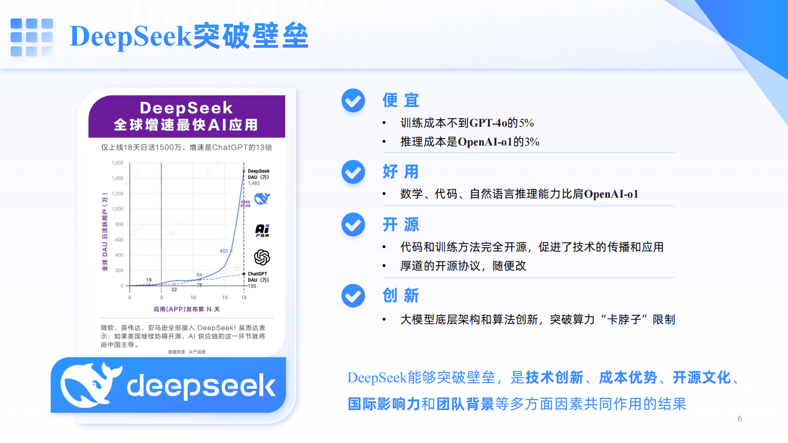 华中科技大学&奥哲&汉桨科技：2025年从Deepseek到Manus：Al如何重塑企业价值报告 第6页