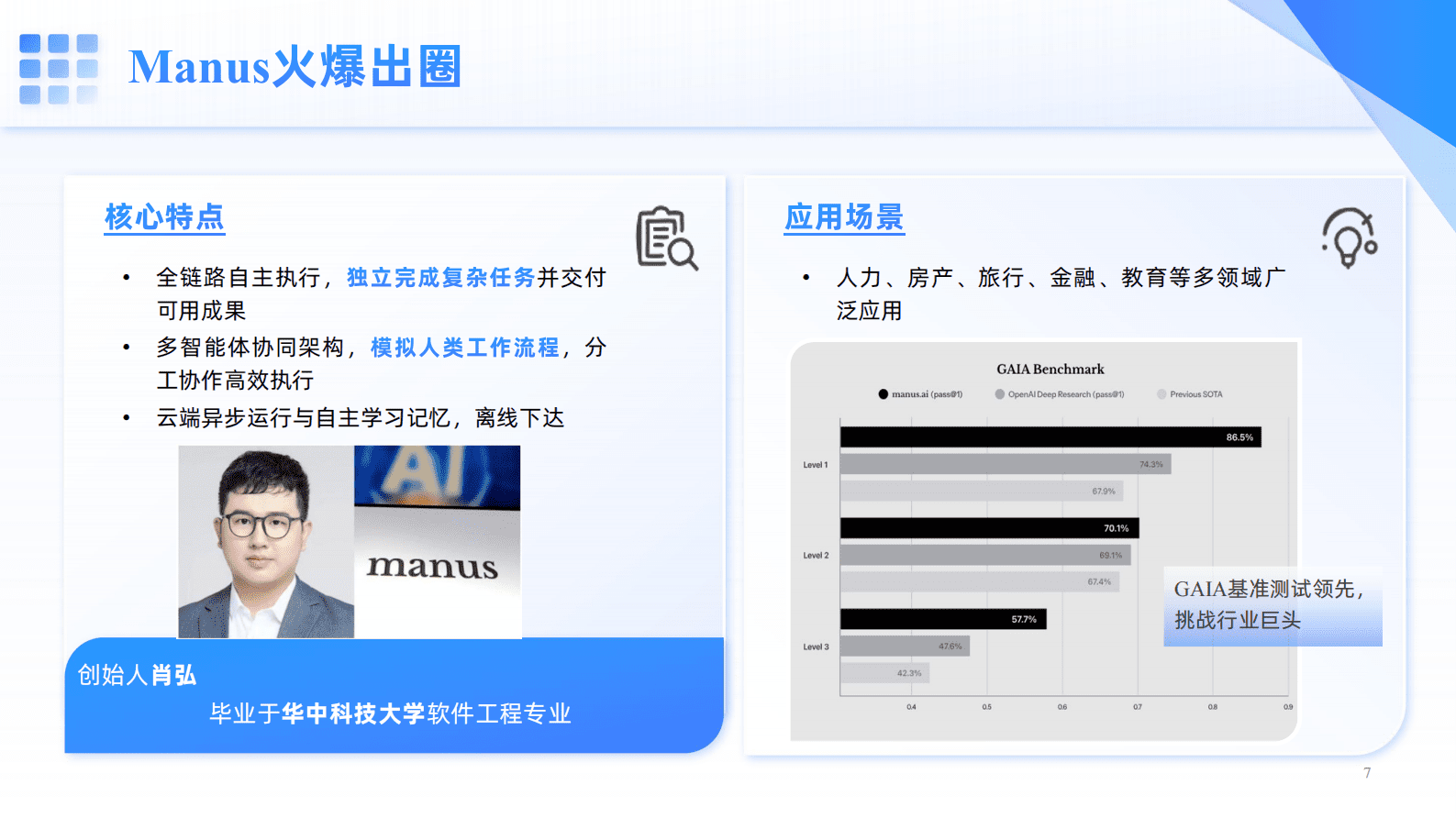 华中科技大学&奥哲&汉桨科技：2025年从Deepseek到Manus：Al如何重塑企业价值报告 第7页