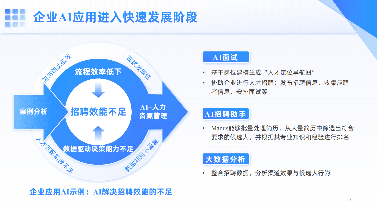 华中科技大学&奥哲&汉桨科技：2025年从Deepseek到Manus：Al如何重塑企业价值报告 第8页