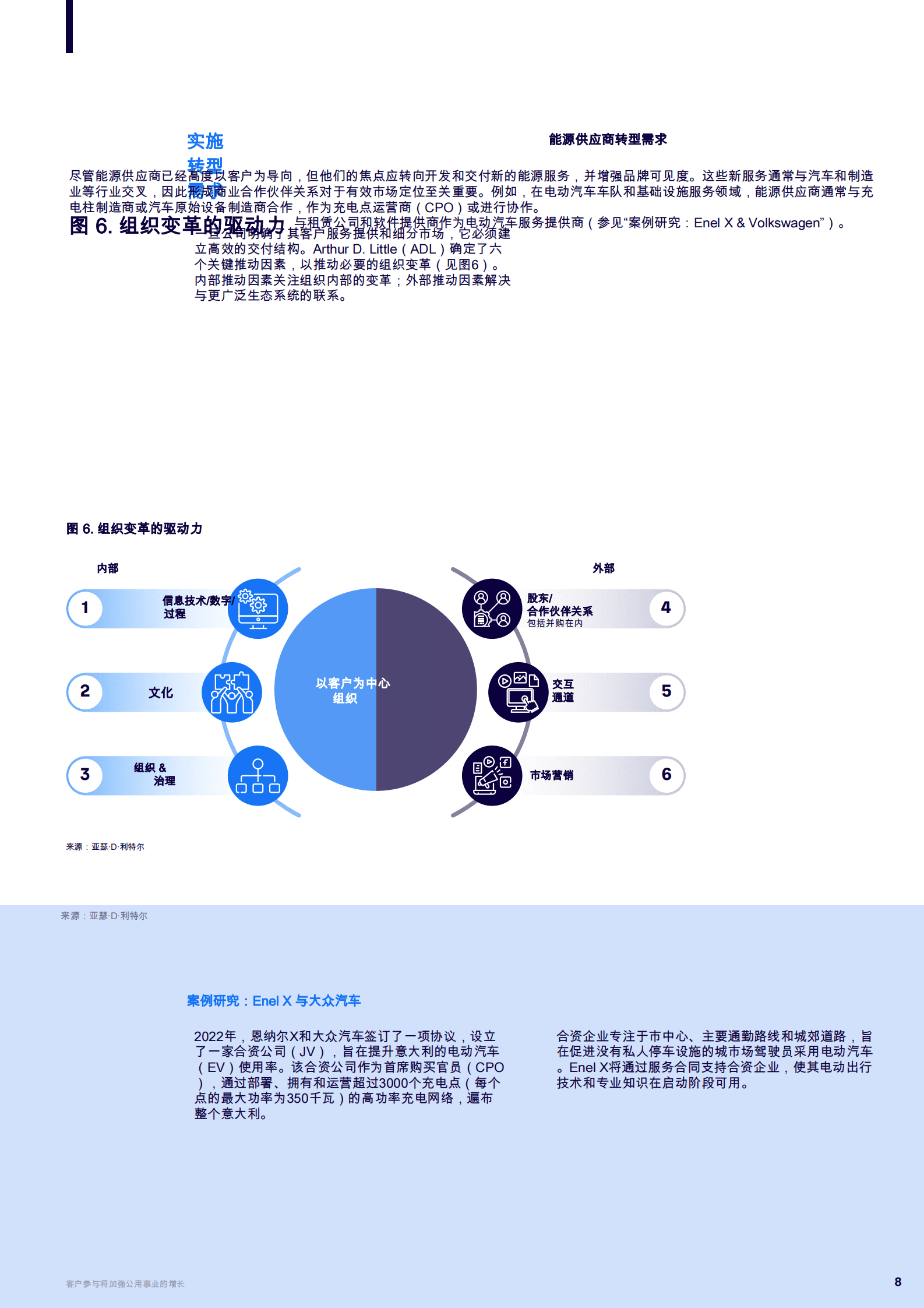 理特咨询：客户参与度将加强公用事业的增长 第8页