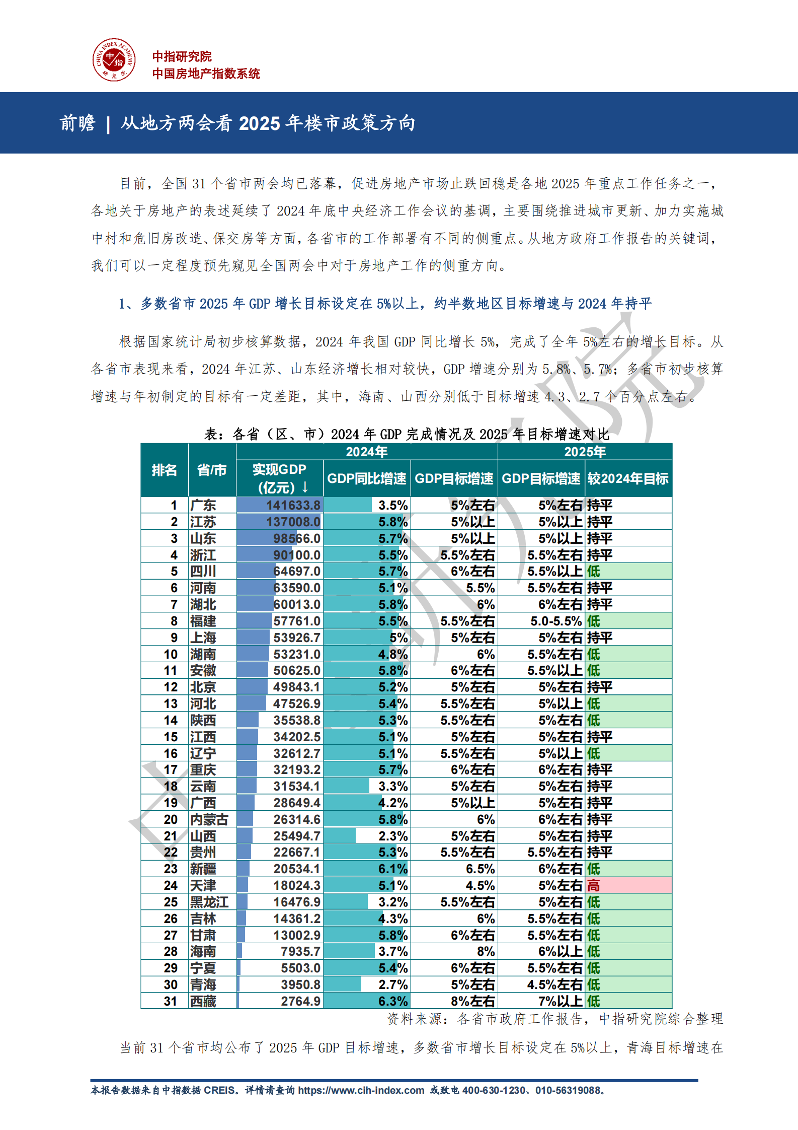 中指：从地方两会看2025年楼市政策方向 第2页