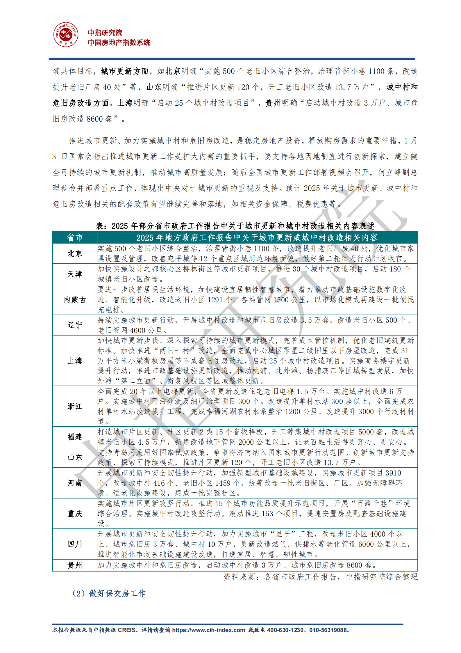 中指：从地方两会看2025年楼市政策方向 第4页