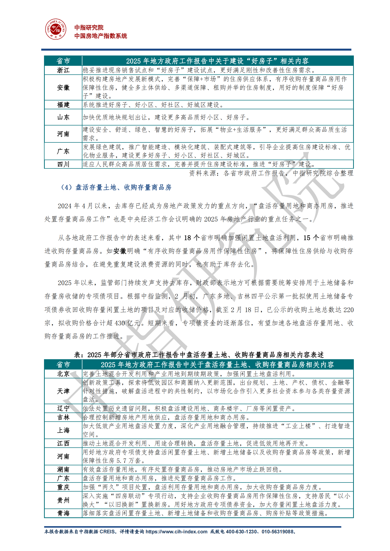 中指：从地方两会看2025年楼市政策方向 第6页