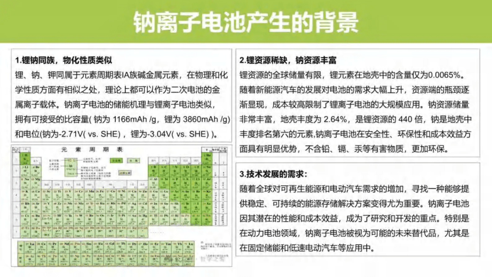 锂电科学社：钠离子基础知识（锂电池宣传和知识普及） 第2页