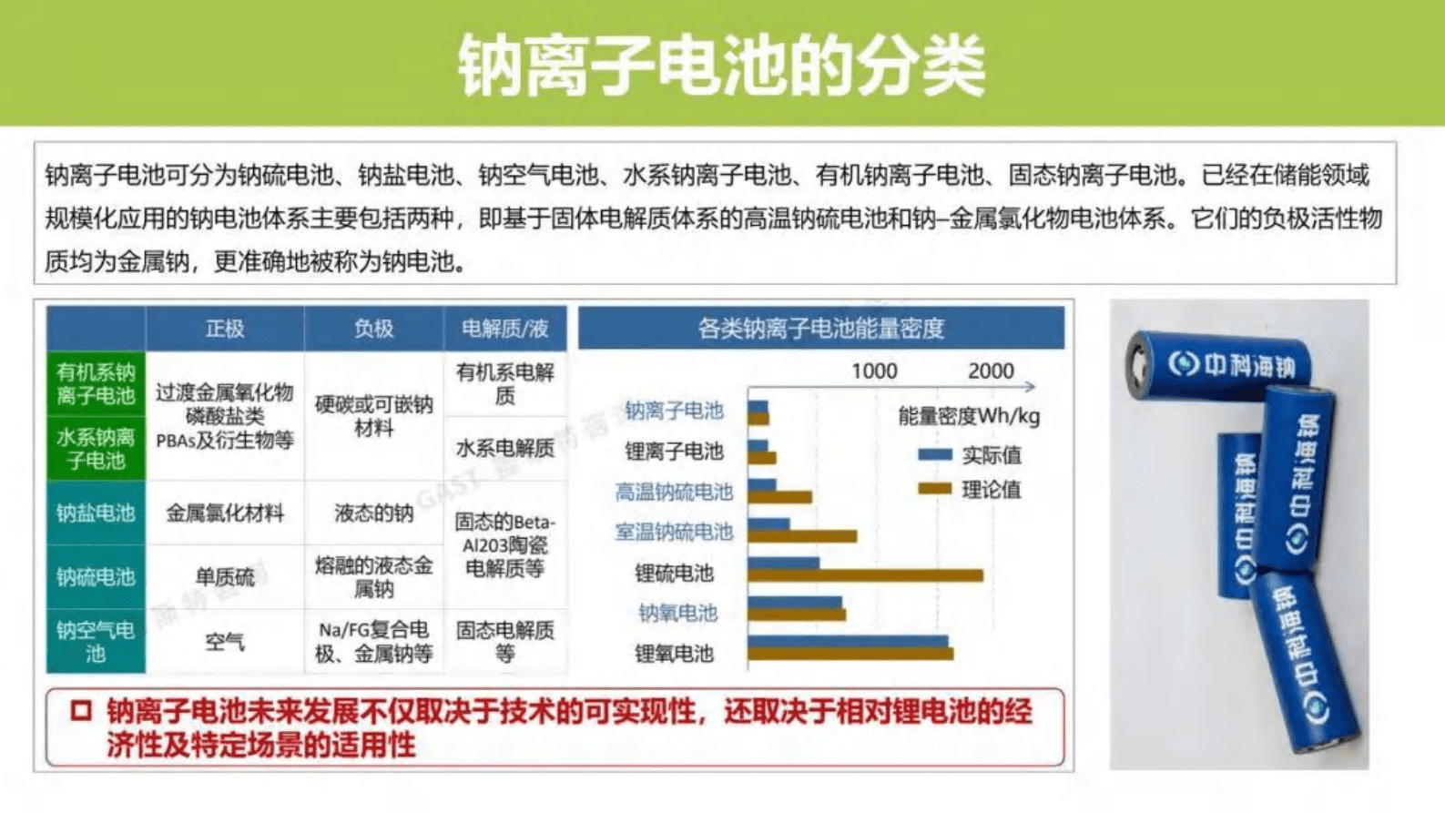 锂电科学社：钠离子基础知识（锂电池宣传和知识普及） 第4页