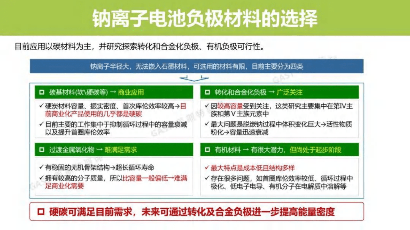 锂电科学社：钠离子基础知识（锂电池宣传和知识普及） 第6页