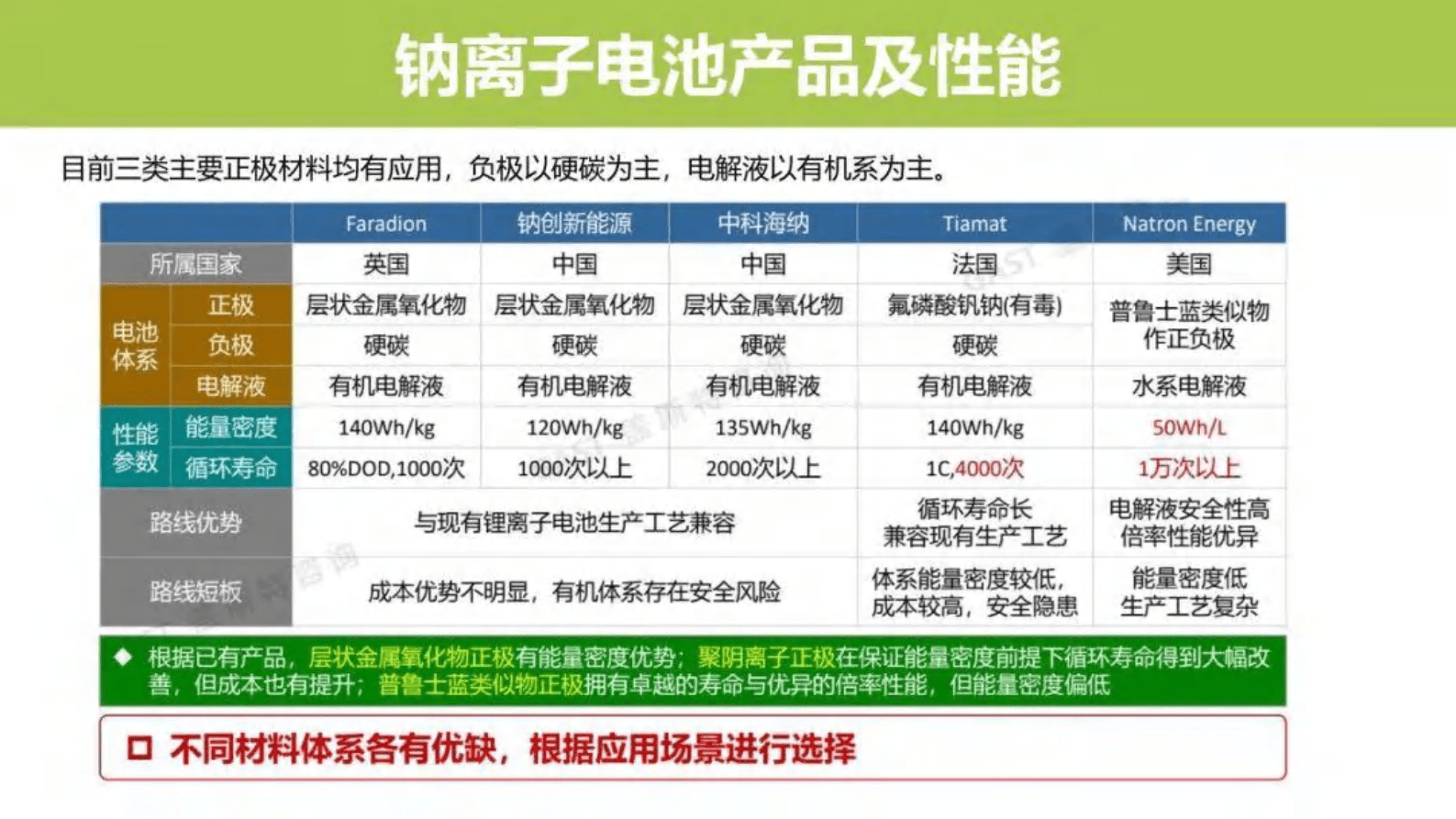 锂电科学社：钠离子基础知识（锂电池宣传和知识普及） 第8页