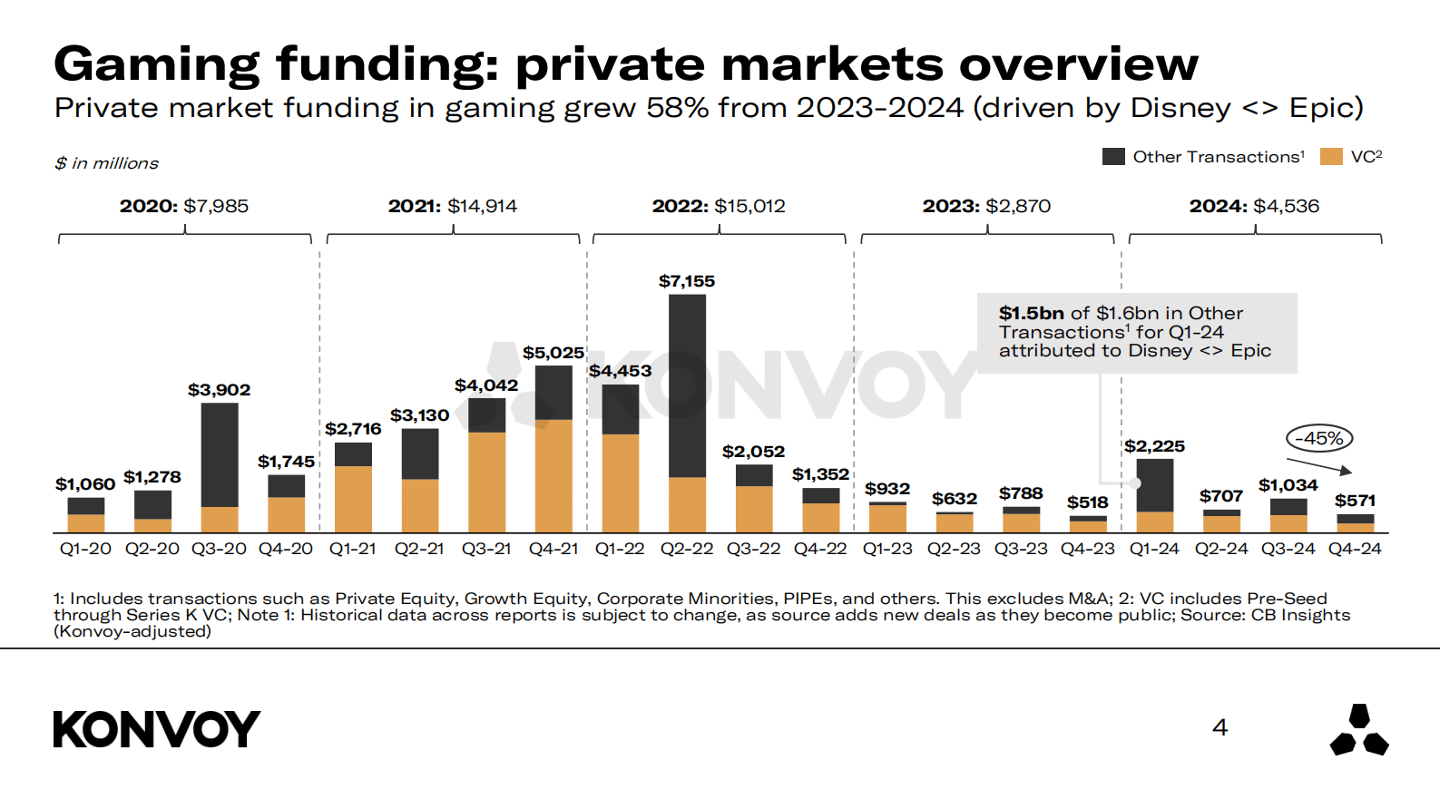 2024年第四季度游戏行业报告（英文） 第4页