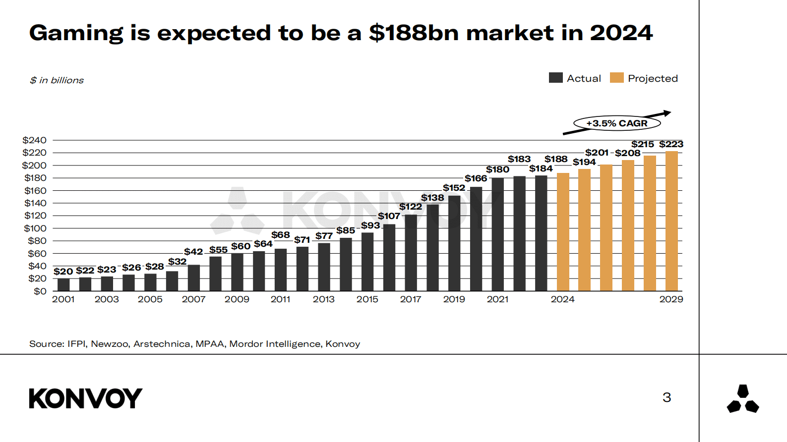 2024年第四季度游戏行业报告（英文） 第3页