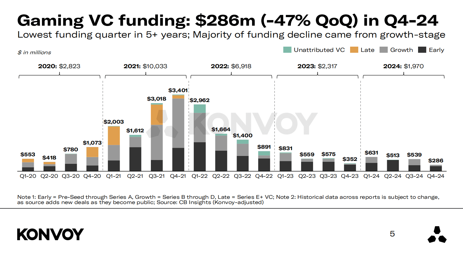 2024年第四季度游戏行业报告（英文） 第5页