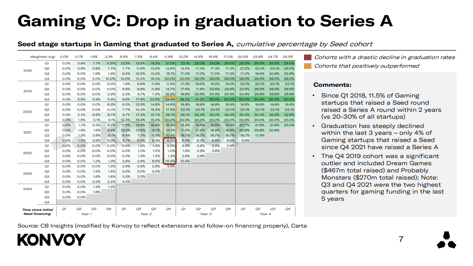 2024年第四季度游戏行业报告（英文） 第7页