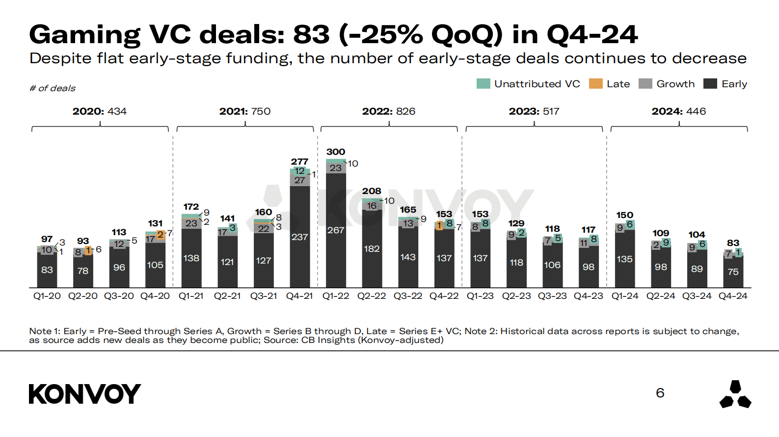 2024年第四季度游戏行业报告（英文） 第6页
