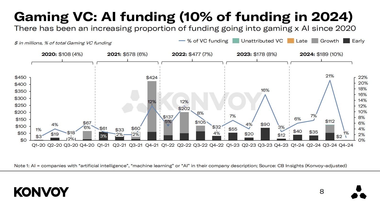 2024年第四季度游戏行业报告（英文） 第8页