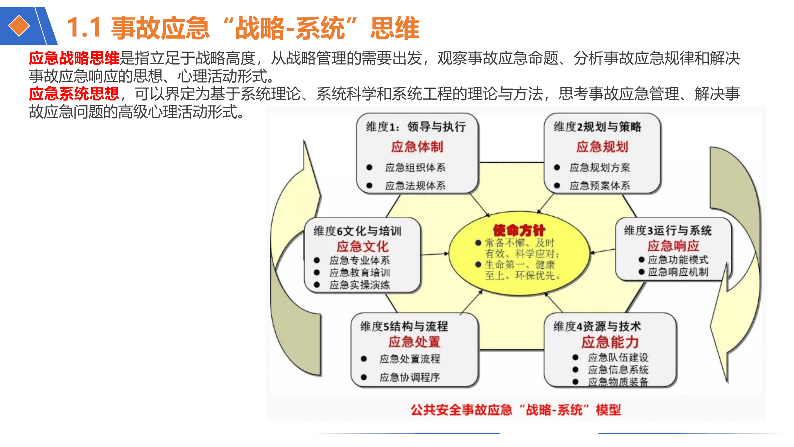 智慧应急&应急人的能力构建解决方案 第4页