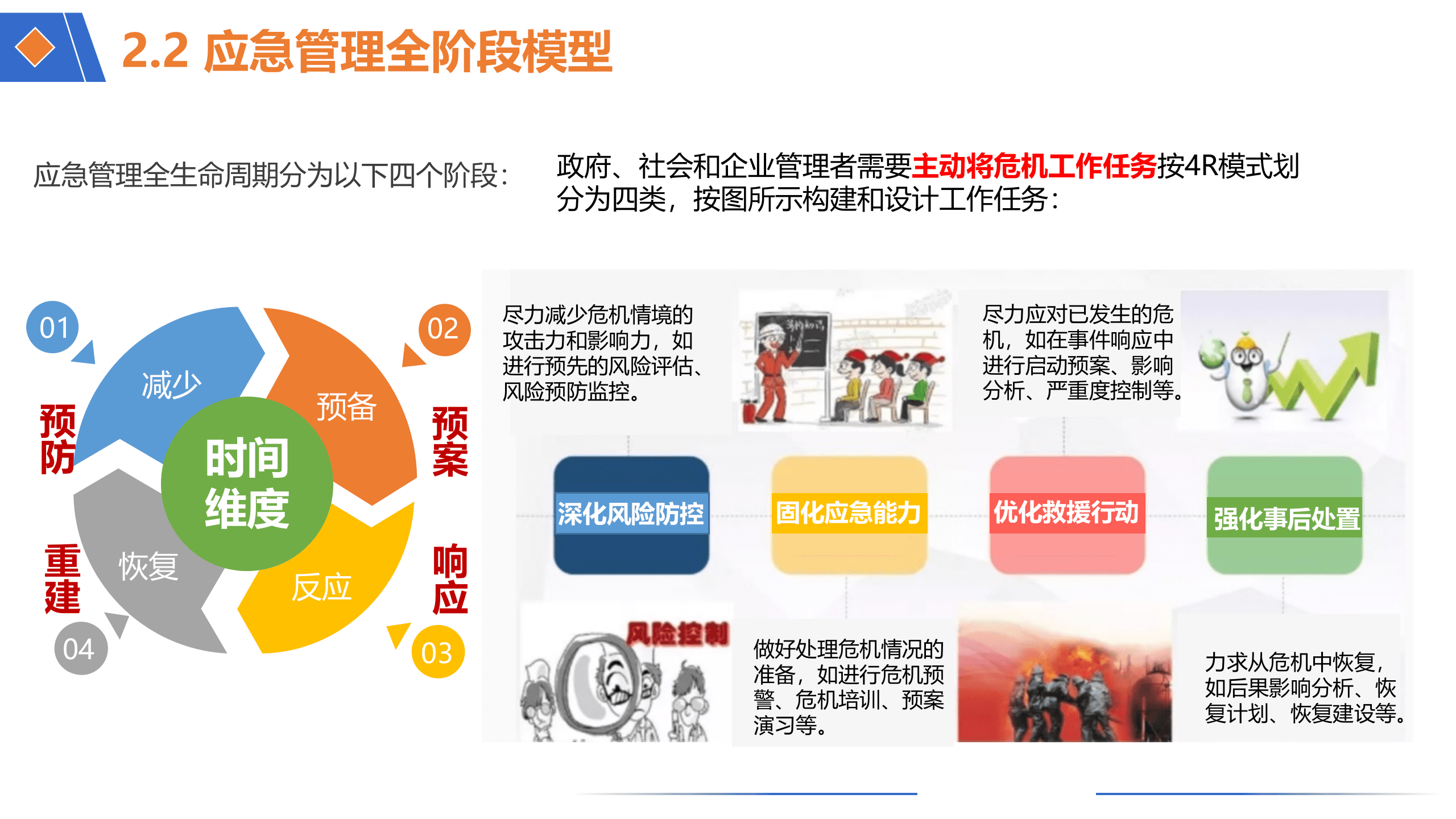 智慧应急&应急人的能力构建解决方案 第6页