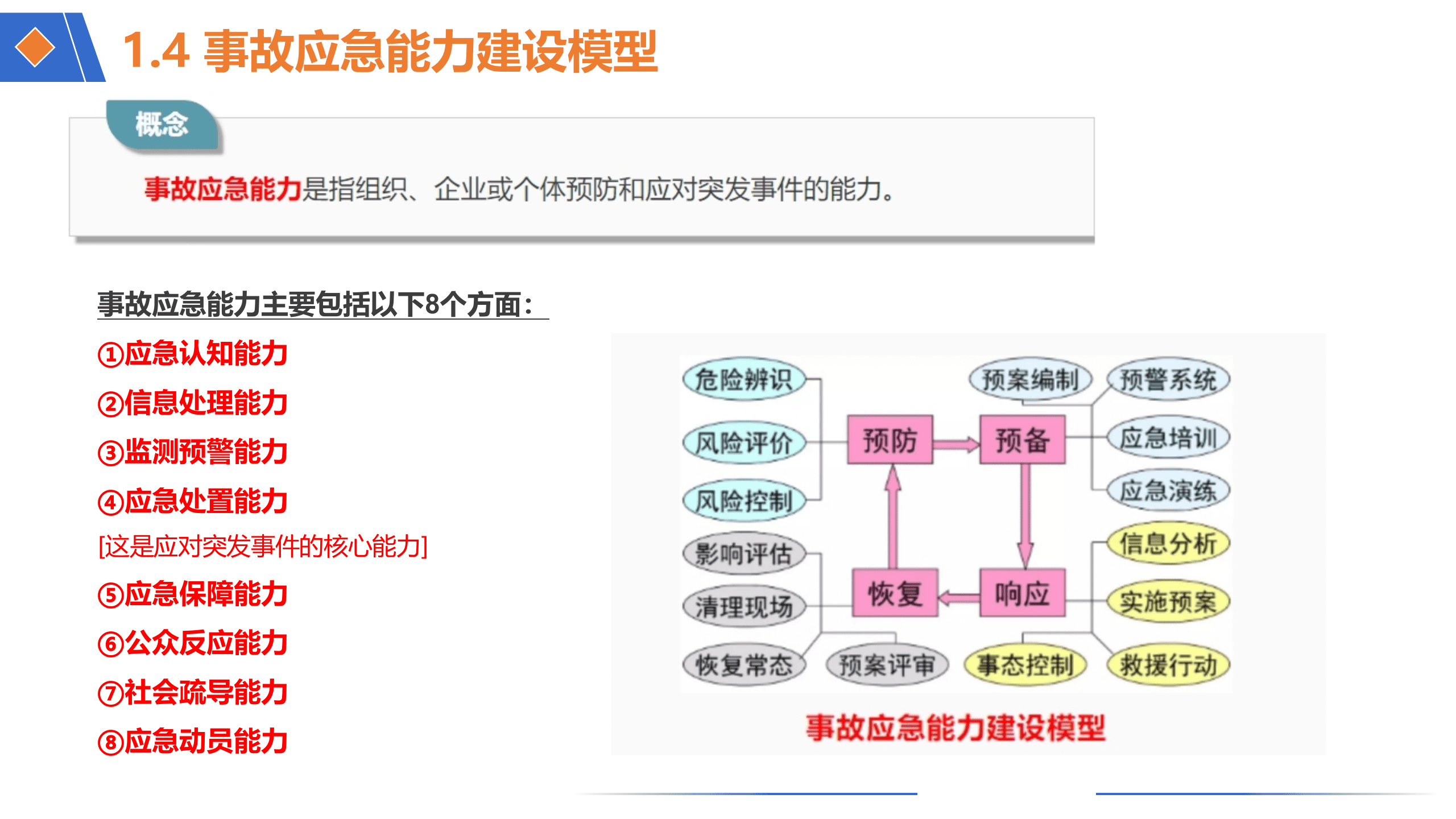 智慧应急&应急人的能力构建解决方案 第8页