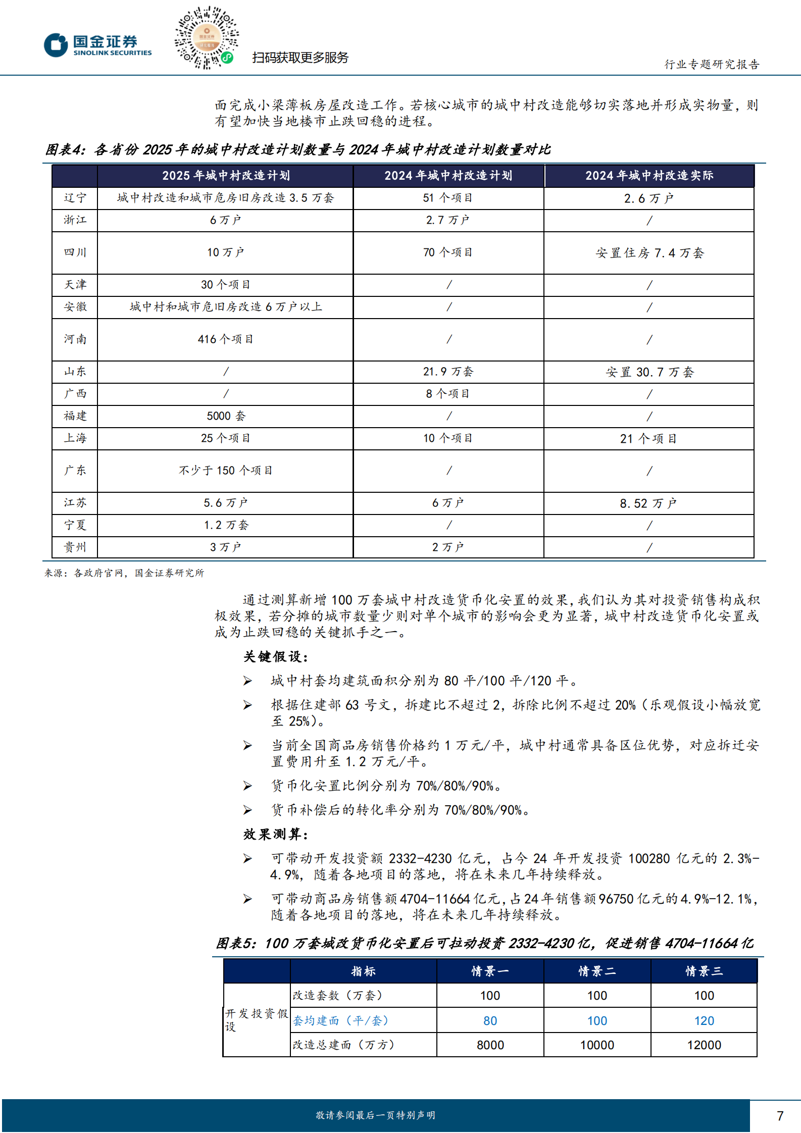 国金证券：房地产行业研究：2025地方两会专题：重点关注城更和收储两条主线 第7页