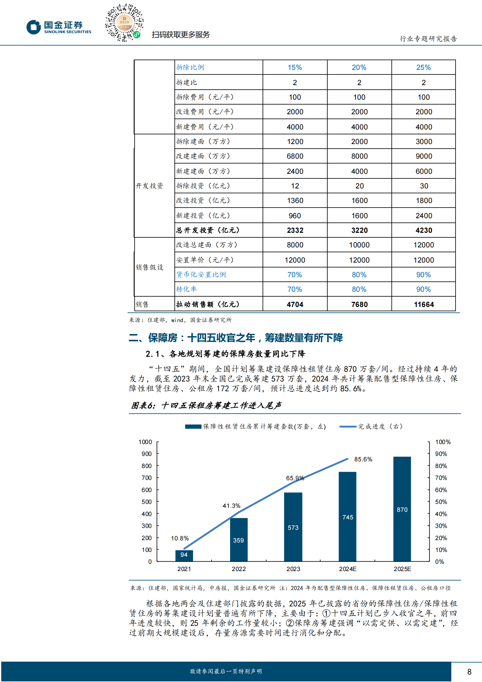 国金证券：房地产行业研究：2025地方两会专题：重点关注城更和收储两条主线 第8页