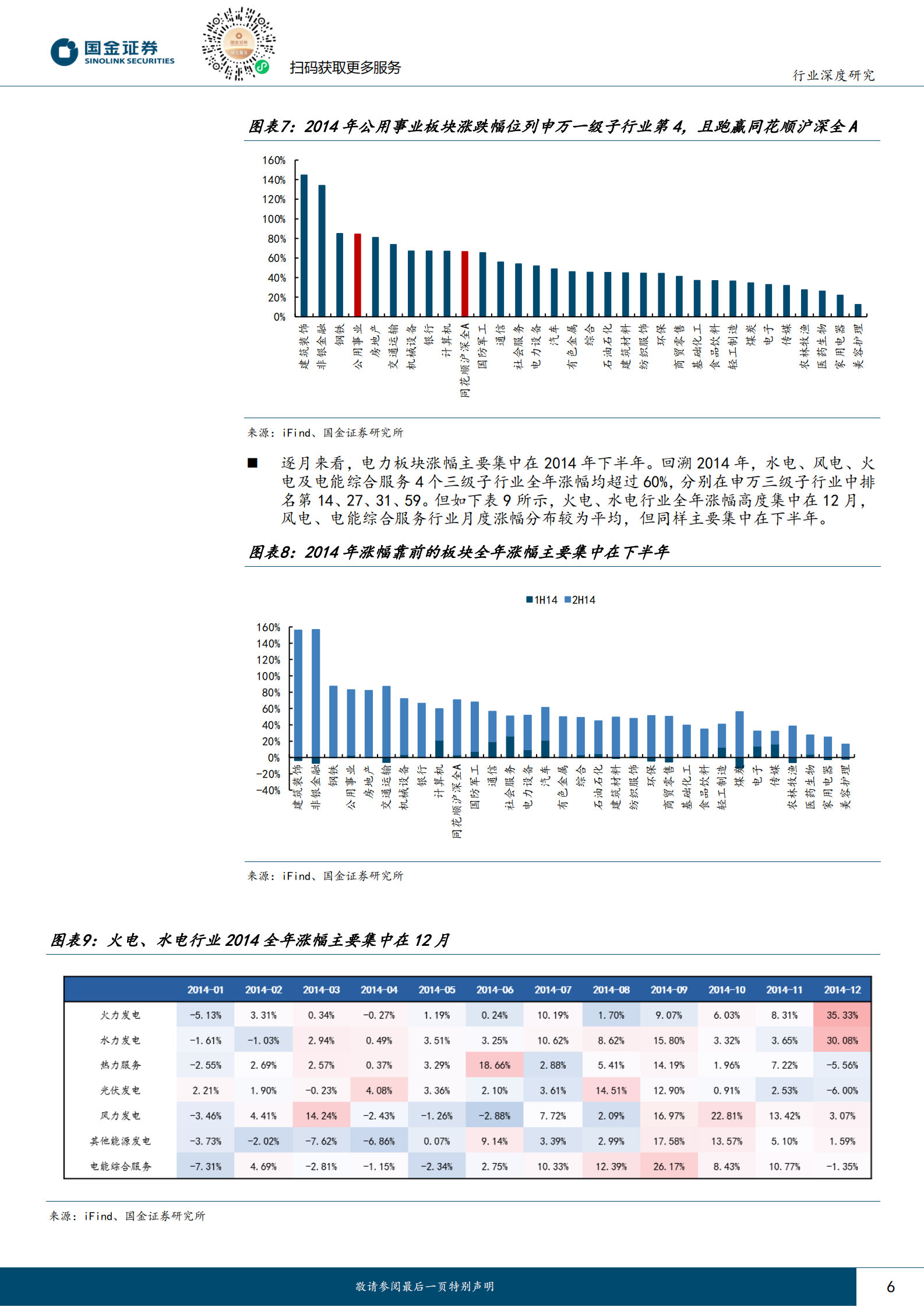 国金证券：公用事业及环保产业行业研究：2014VS2025，关注火电的配置潜力 第6页