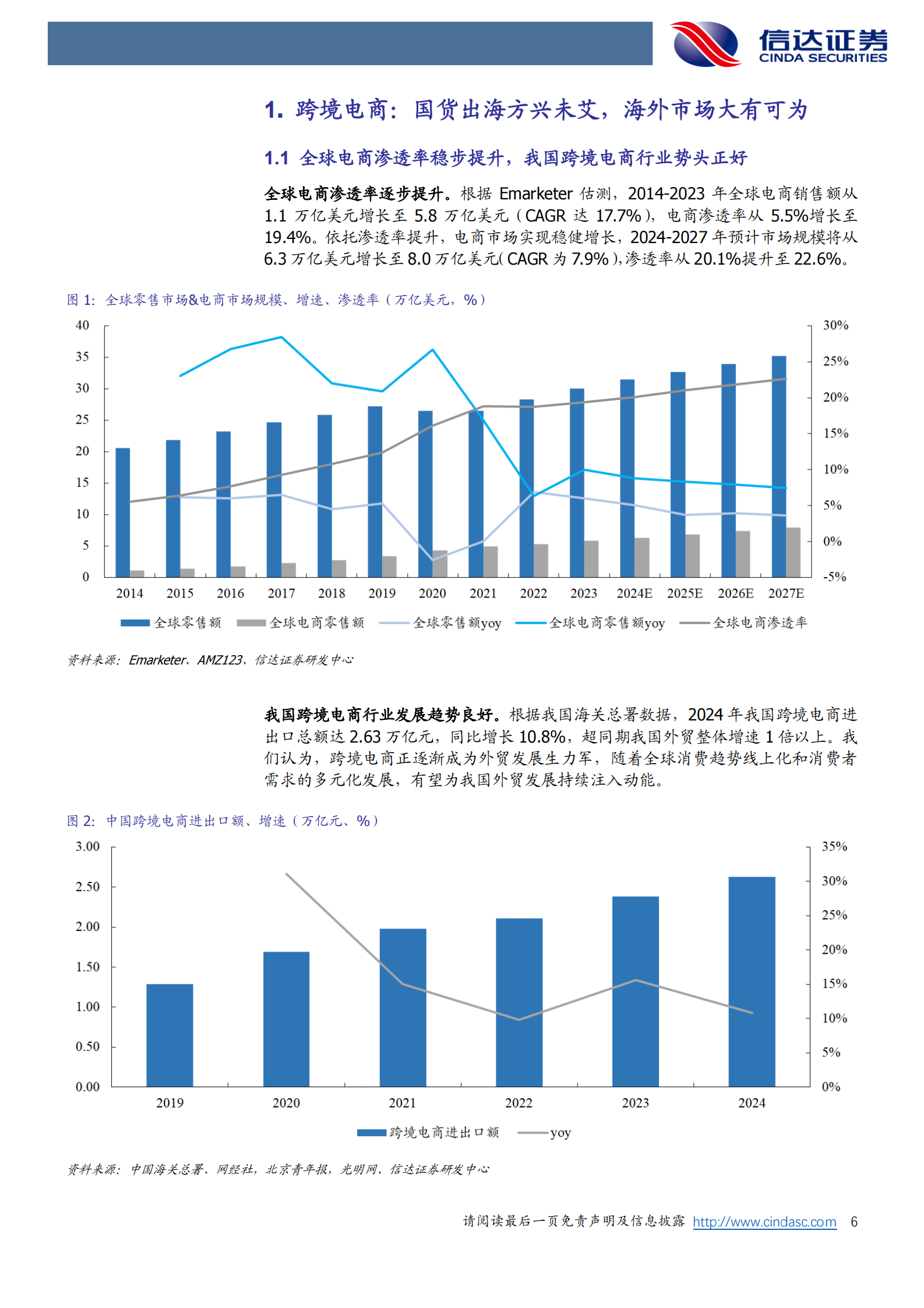 信达证券：跨境电商行业深度报告：国货出海方兴未艾，看好供应链及品牌全球化 第6页
