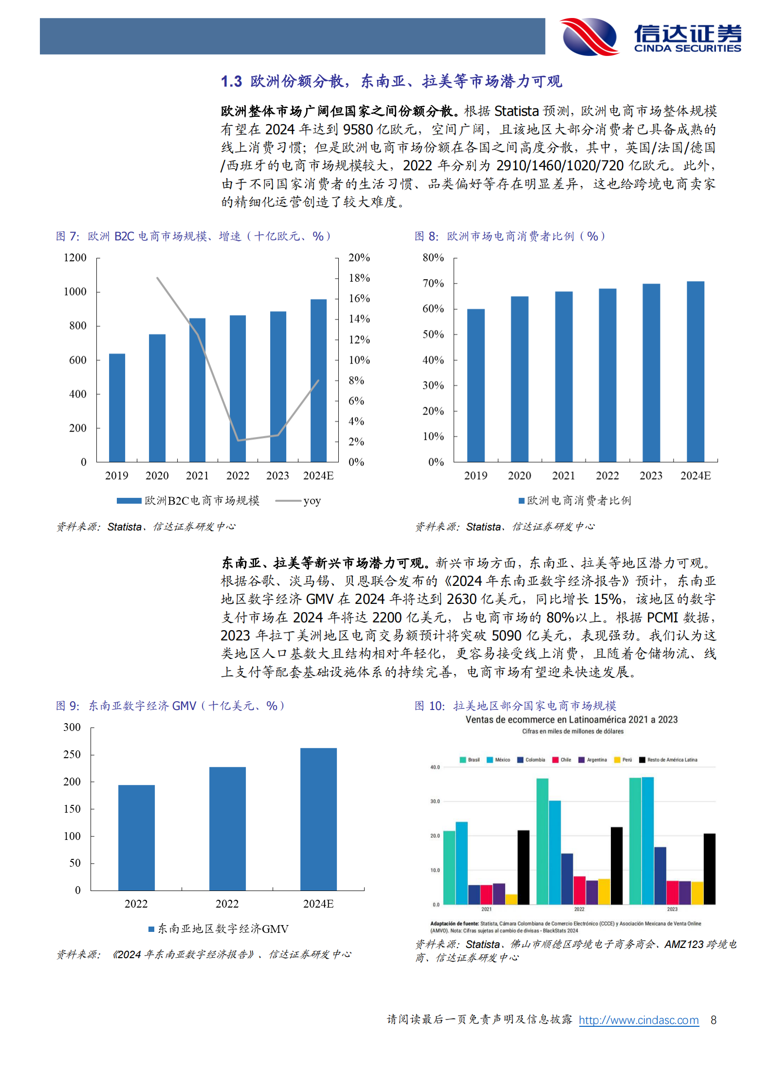 信达证券：跨境电商行业深度报告：国货出海方兴未艾，看好供应链及品牌全球化 第8页
