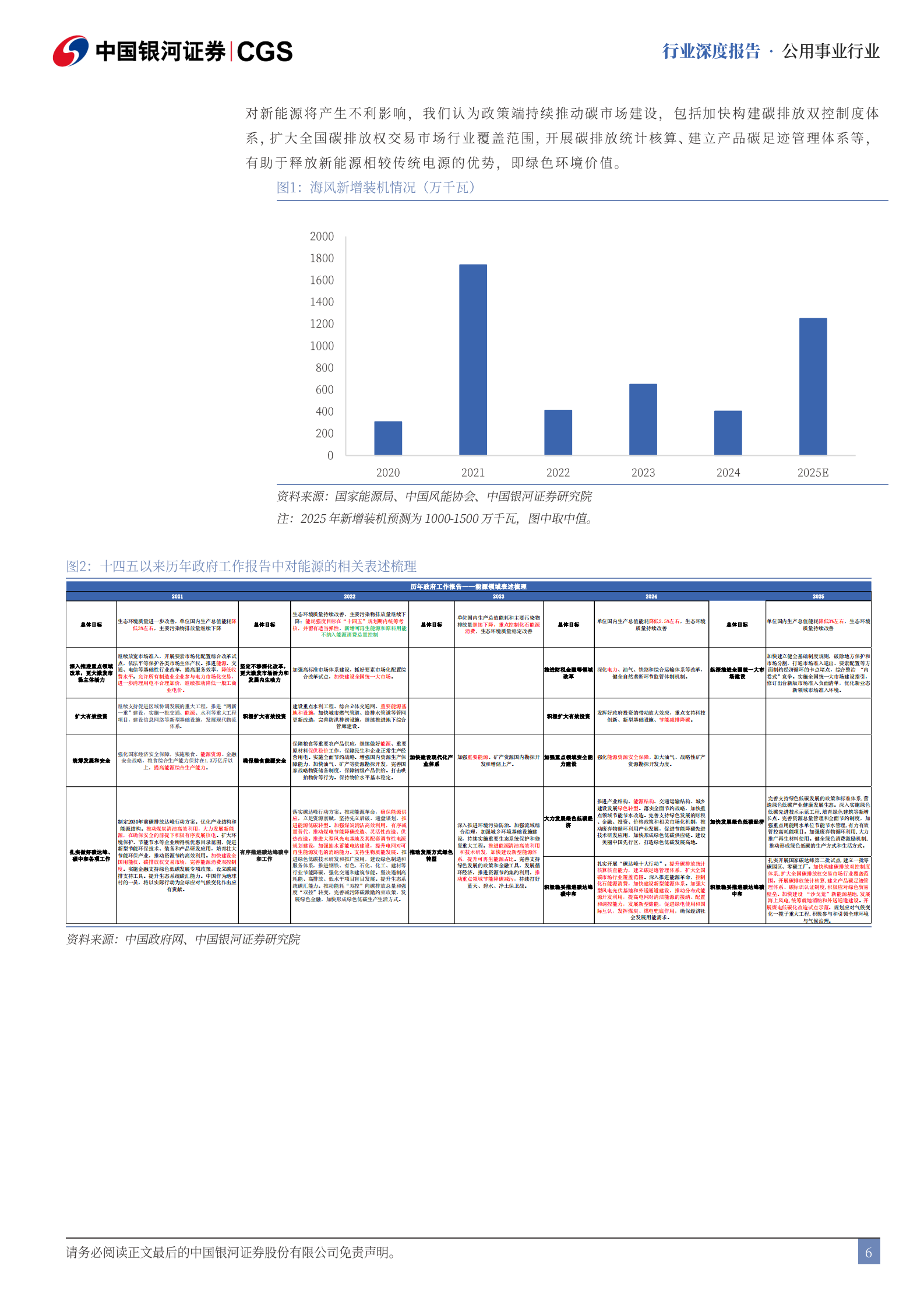 中国银河：公用事业行业深度报告：《2025年国务院政府工作报告》解读-十四五收官之年，绿电需求迎催化 第6页