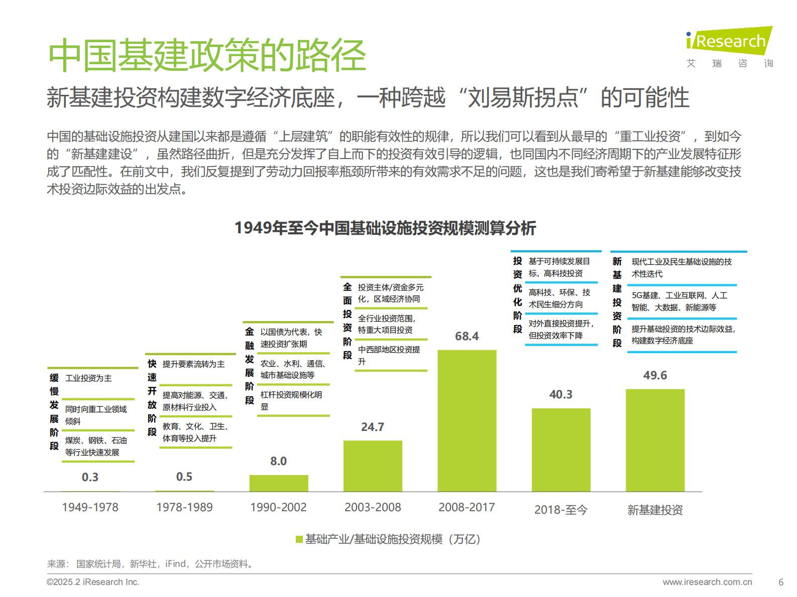 艾瑞咨询:2024-2025年中国互联网数字经济发展报告 | 先导研报