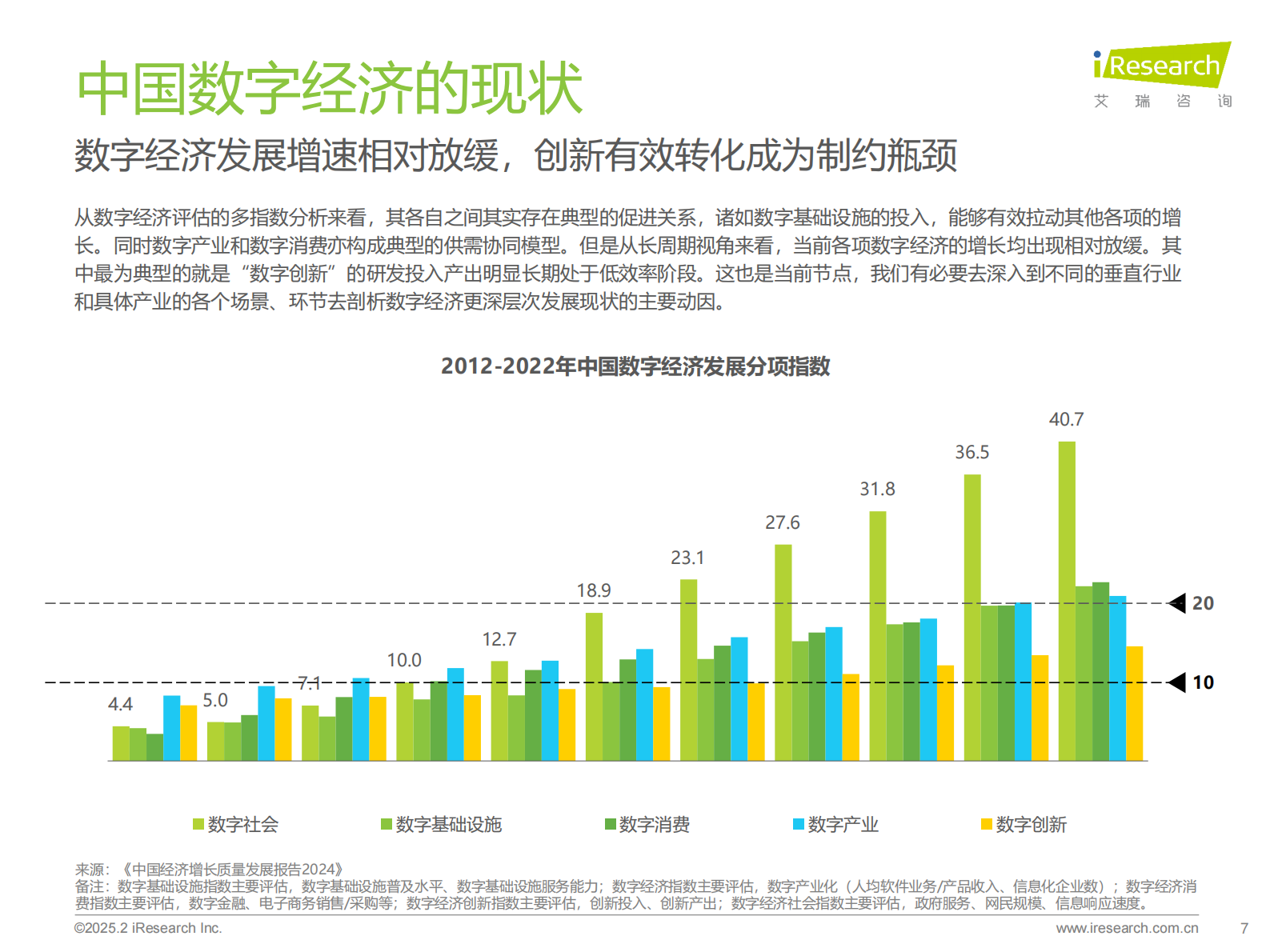 艾瑞咨询:2024-2025年中国互联网数字经济发展报告 | 先导研报