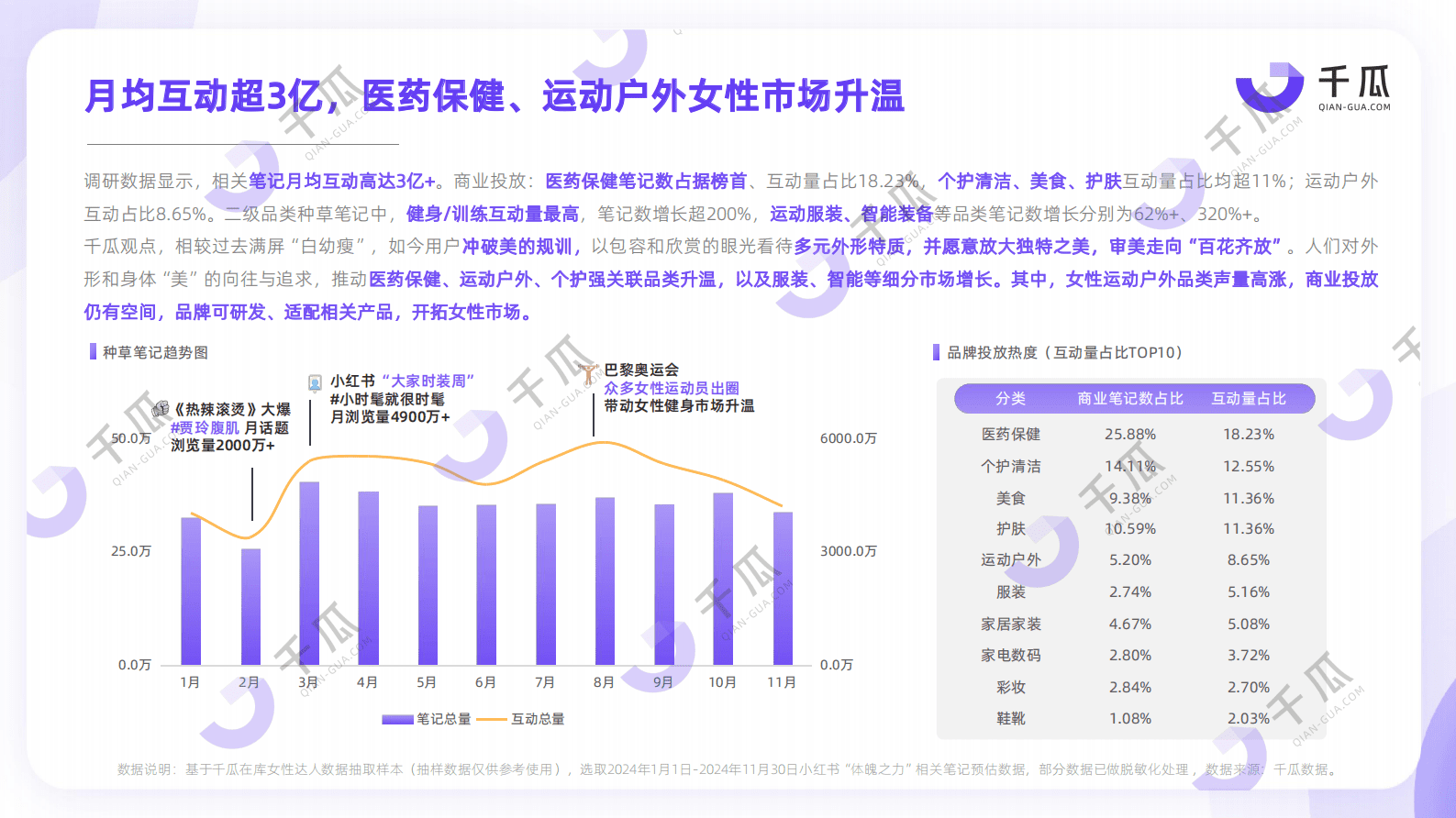千瓜数据：2025年「女性营销-她力量」研究数据报告（小红书平台） 第5页