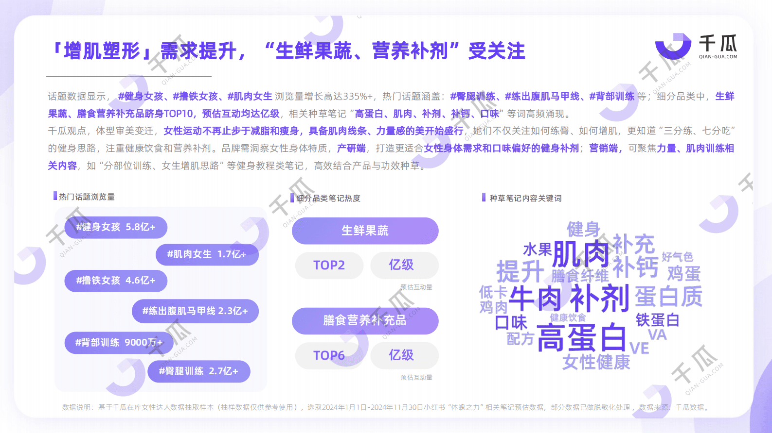 千瓜数据：2025年「女性营销-她力量」研究数据报告（小红书平台） 第6页