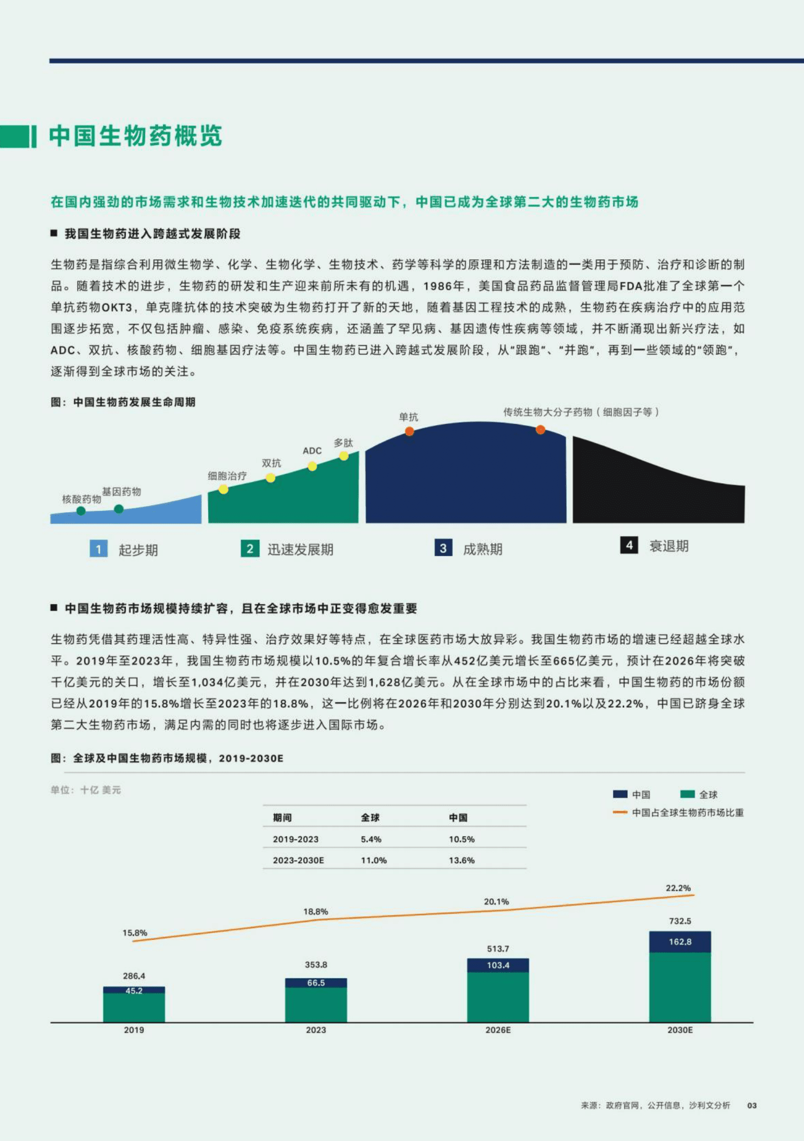 沙利文：2025年中国生物药出海趋势蓝皮书 第8页