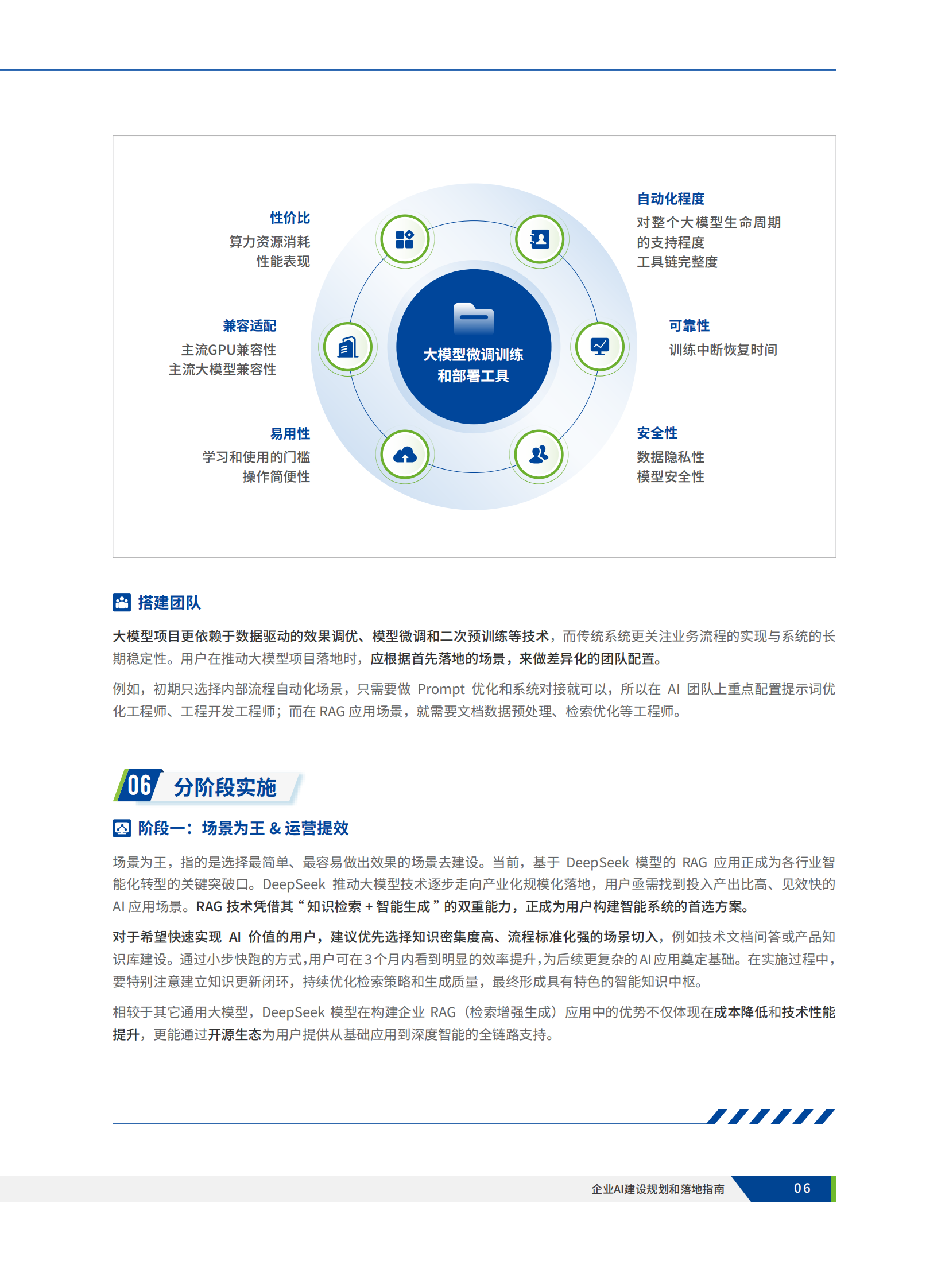 深信服科技：企业AI建设规划和落地指南 第7页