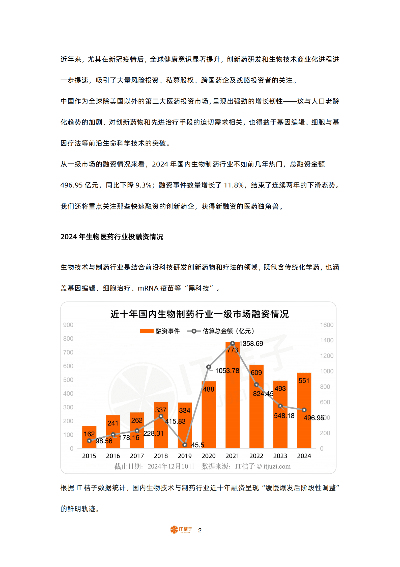 IT桔子：2024 年中国生物技术与制药行业投融资报告 第2页