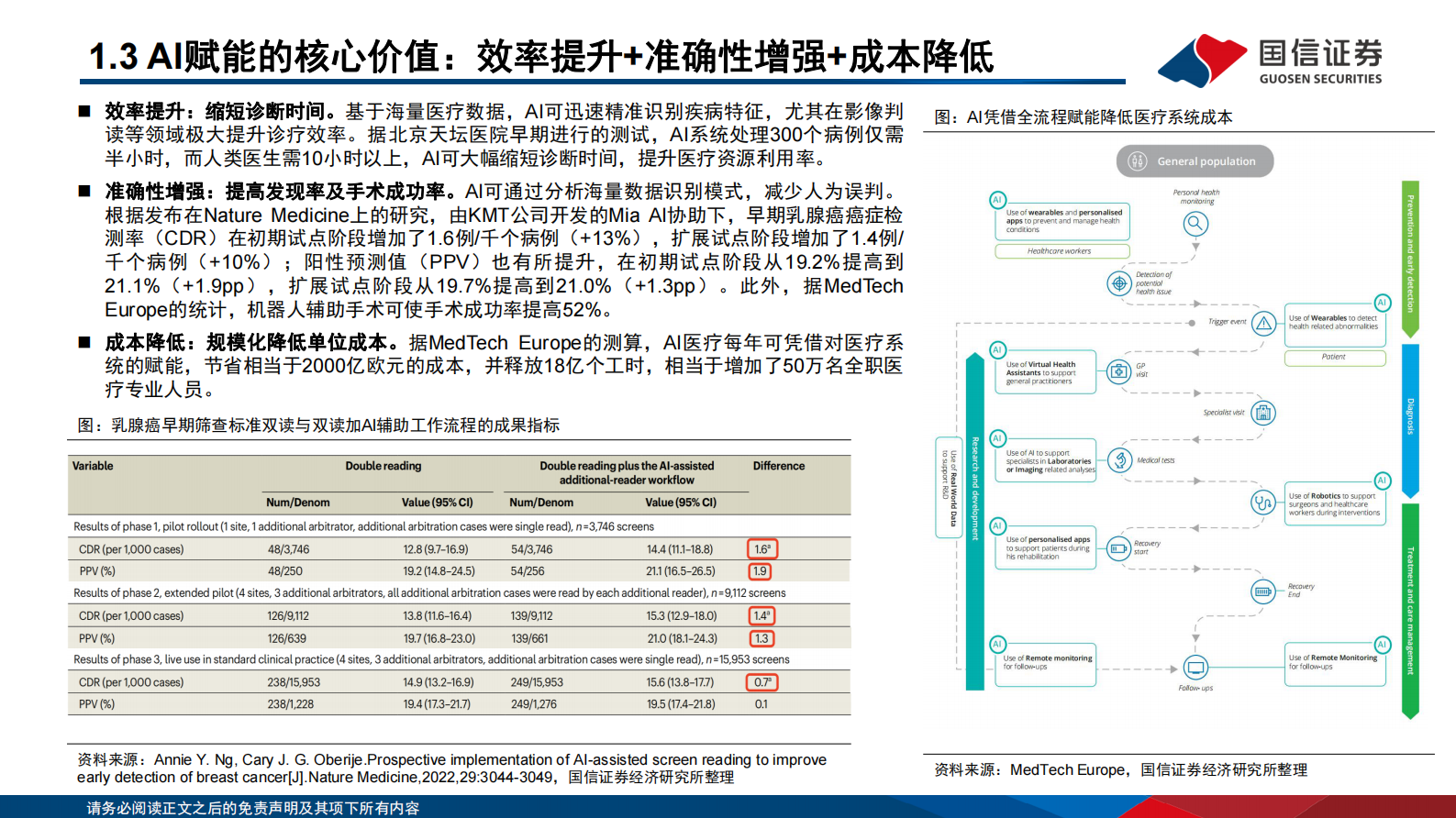 国信证券：医疗AI专题报告-二-：多组学篇：AI技术驱动精准诊断实现重要突破 第7页
