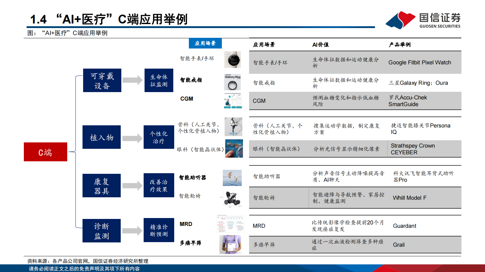 国信证券：医疗AI专题报告-二-：多组学篇：AI技术驱动精准诊断实现重要突破 第8页