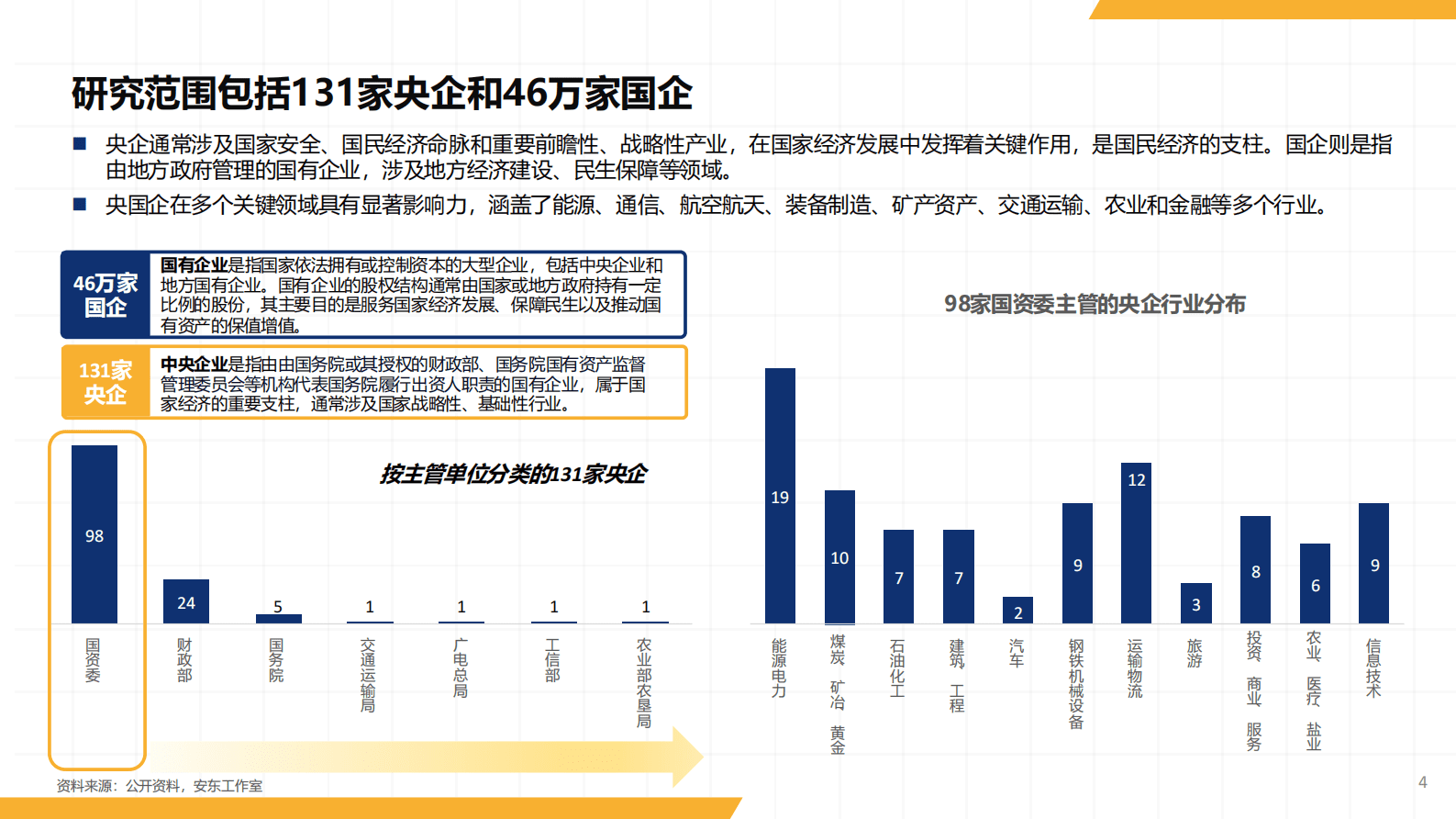 2025年央国企信创数字化研究报告 第4页
