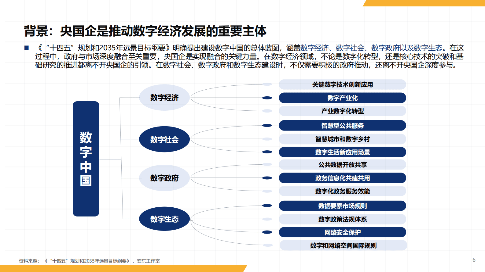 2025年央国企信创数字化研究报告 第6页
