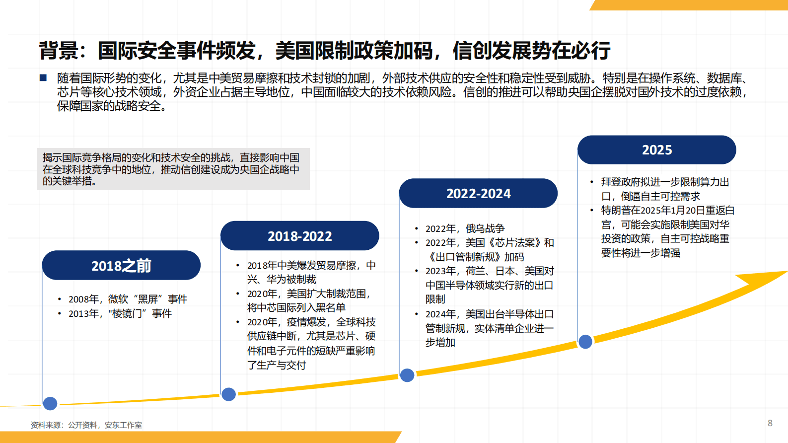 2025年央国企信创数字化研究报告 第8页