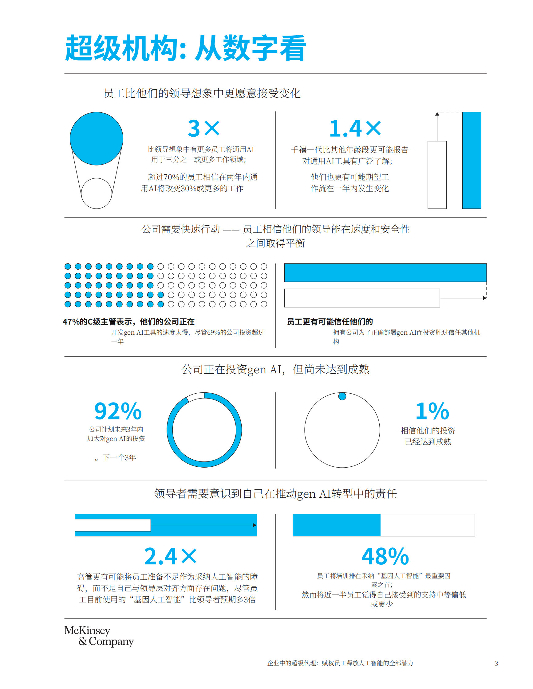 麦肯锡：2025年职场中的超级机构报告-赋能人类解锁人工智能的全部潜力 | 先导研报
