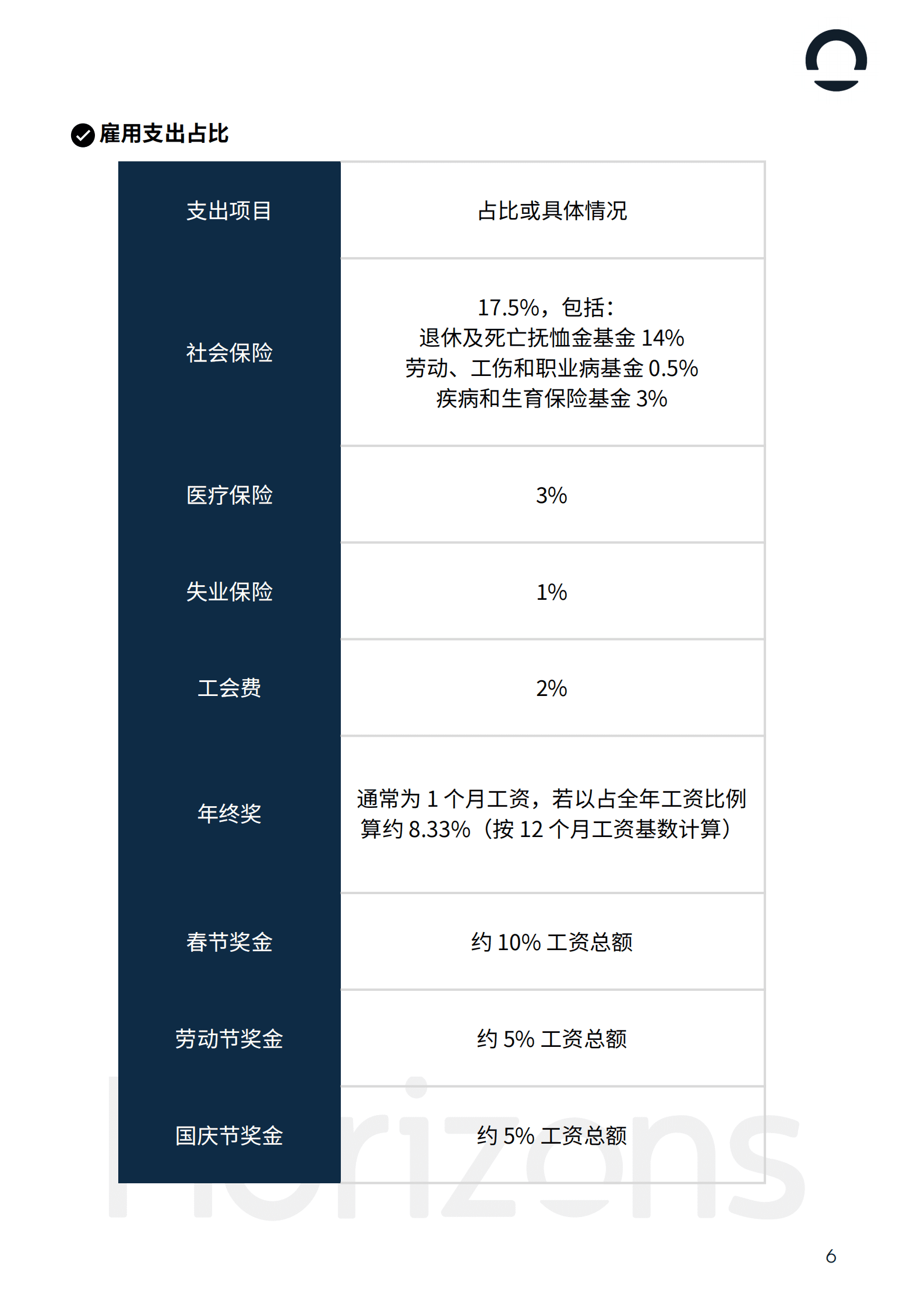 Horizons：2025年越南出海白皮书 第6页