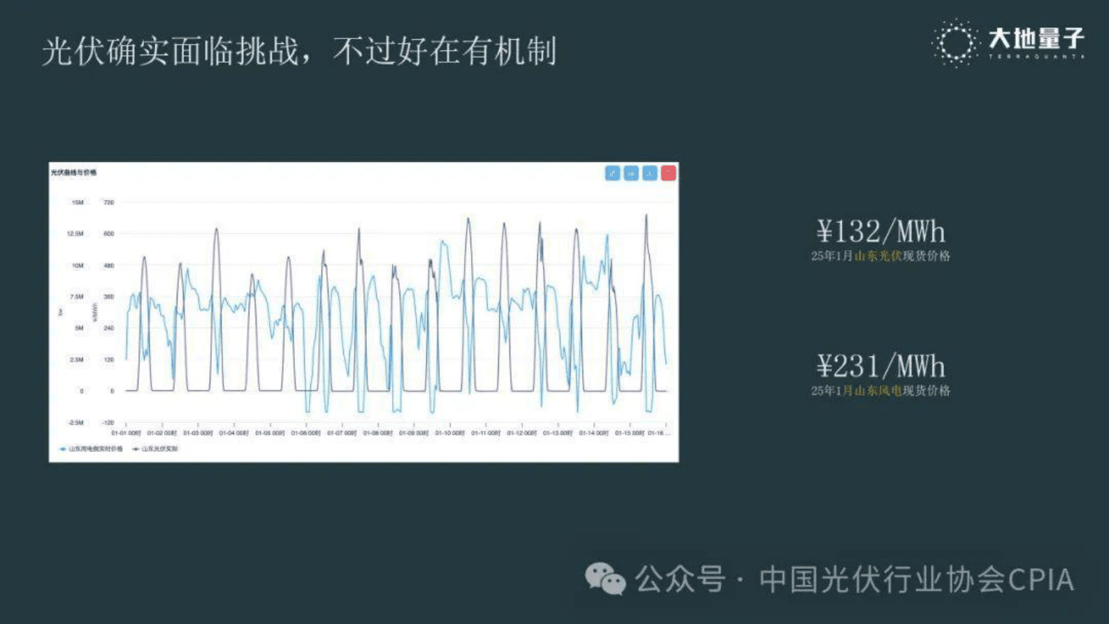 大地量子（王驰）：2025年光伏发电入市的经济性展望报告 第4页