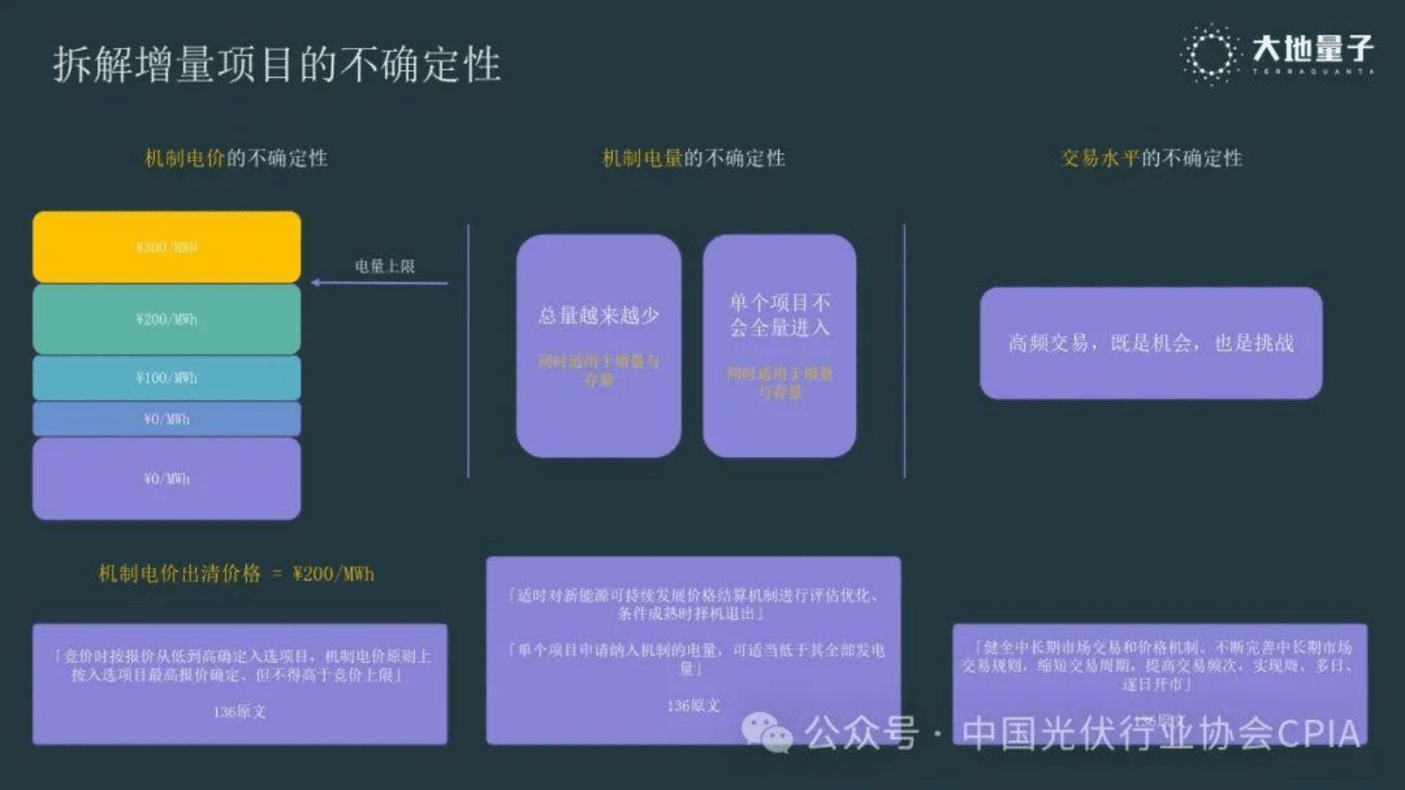 大地量子（王驰）：2025年光伏发电入市的经济性展望报告 第6页