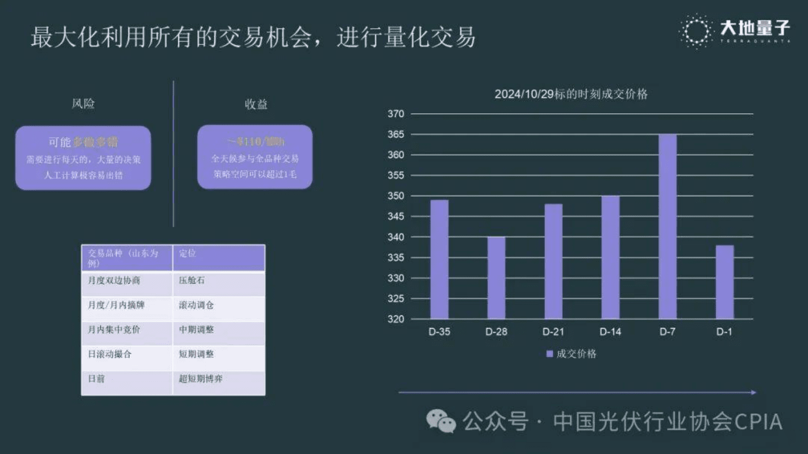 大地量子（王驰）：2025年光伏发电入市的经济性展望报告 第8页