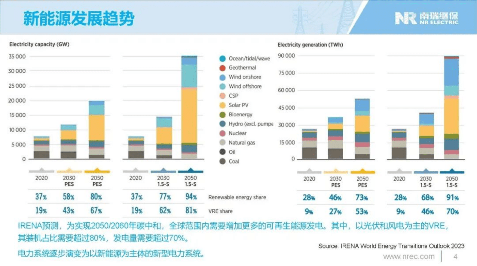 南瑞继保（李钢）：2024年构网型储能解决方案及应用实践报告 第4页