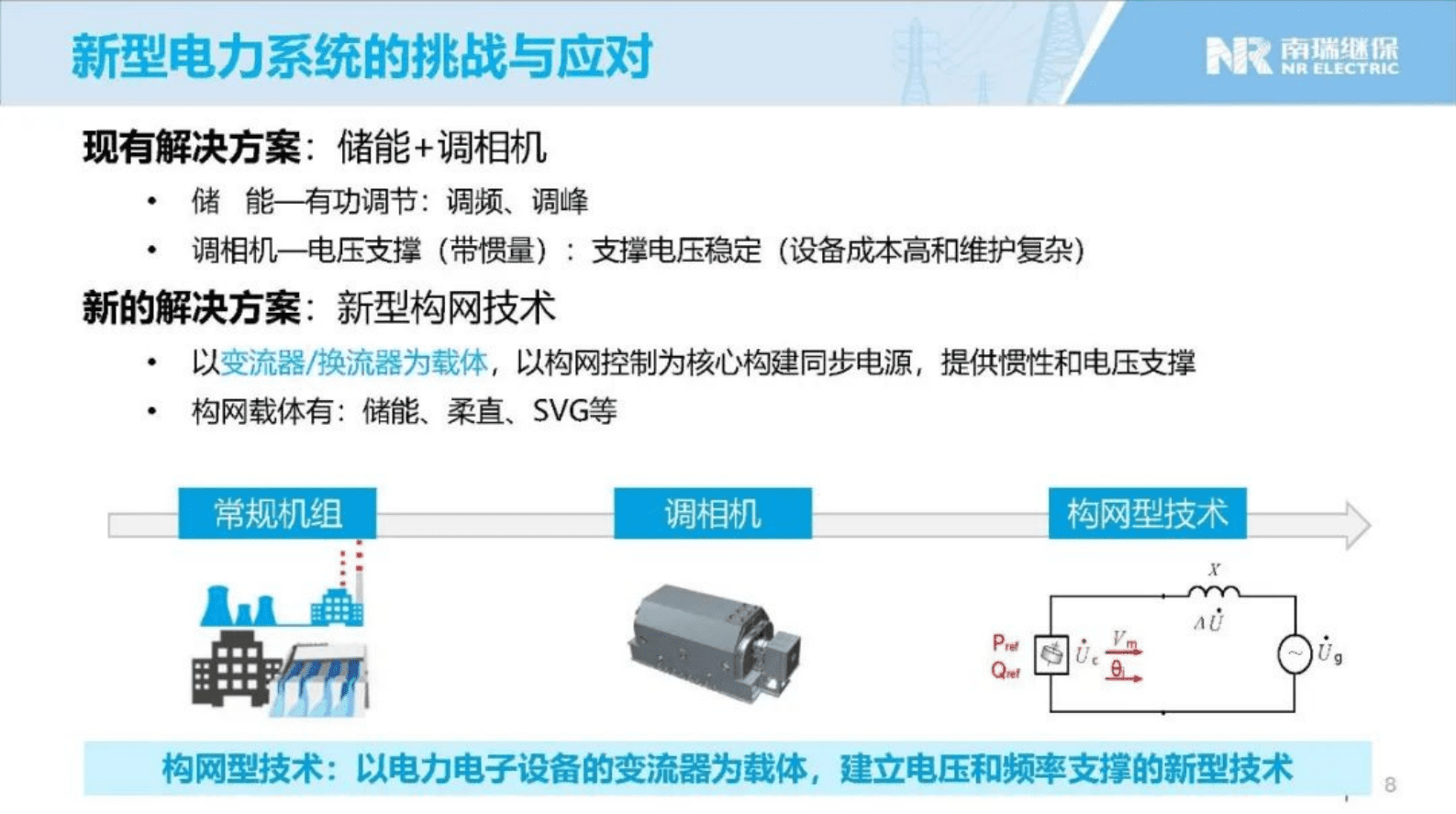 南瑞继保（李钢）：2024年构网型储能解决方案及应用实践报告 第8页