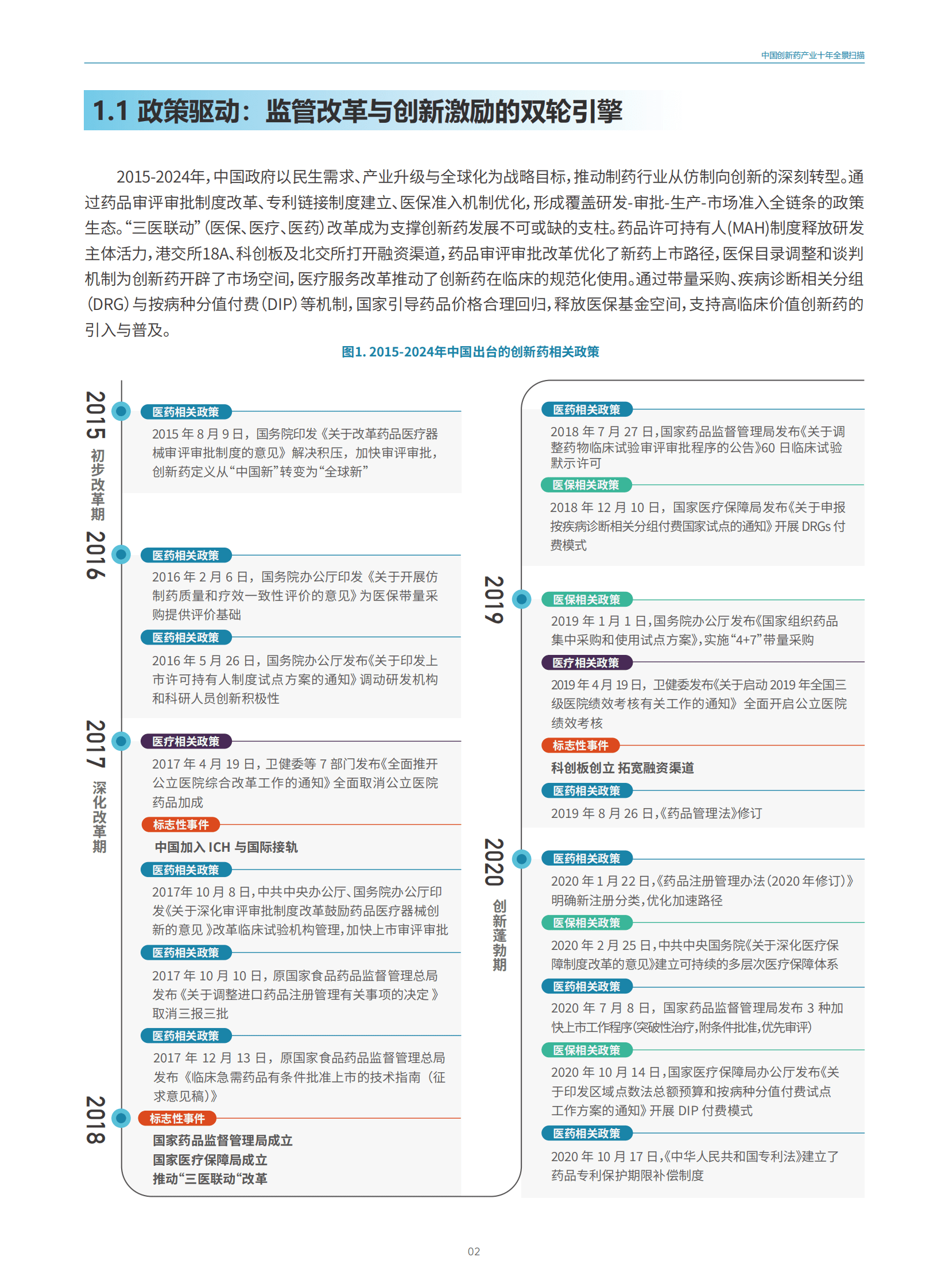 医药魔方：2025年全球视野下的中国创新药产业：十年回顾与展望报告 第6页