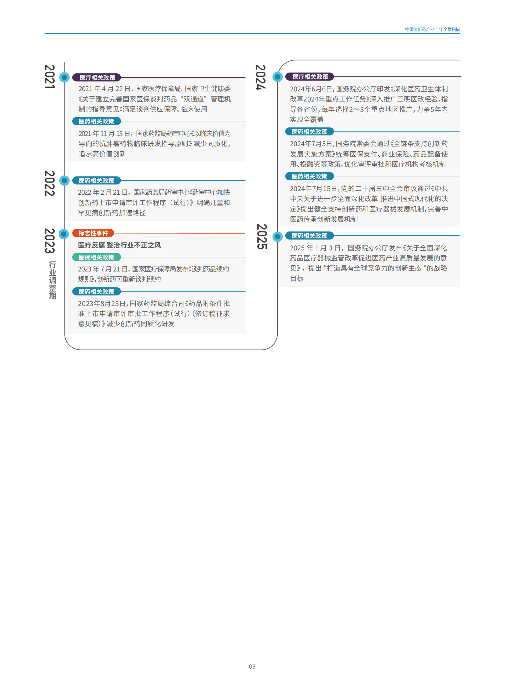 医药魔方：2025年全球视野下的中国创新药产业：十年回顾与展望报告 第7页