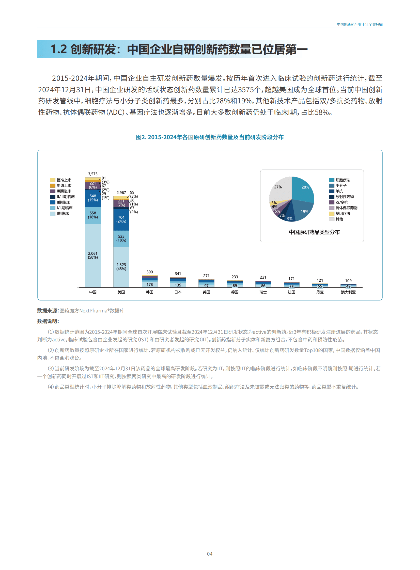 医药魔方：2025年全球视野下的中国创新药产业：十年回顾与展望报告 第8页