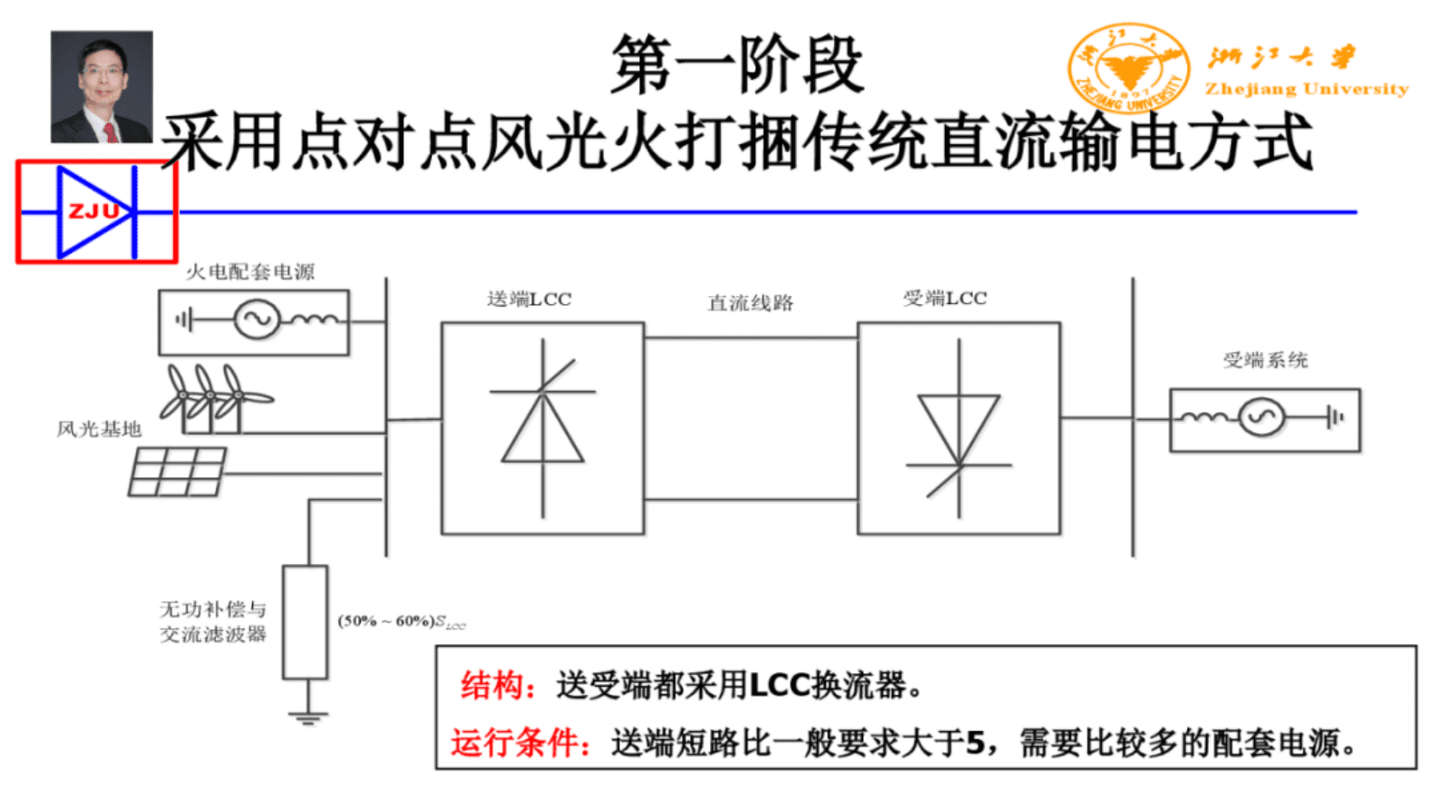 浙江大学（徐政）：2025年大规模新能源基地外送发展方式的三个阶段报告 第7页