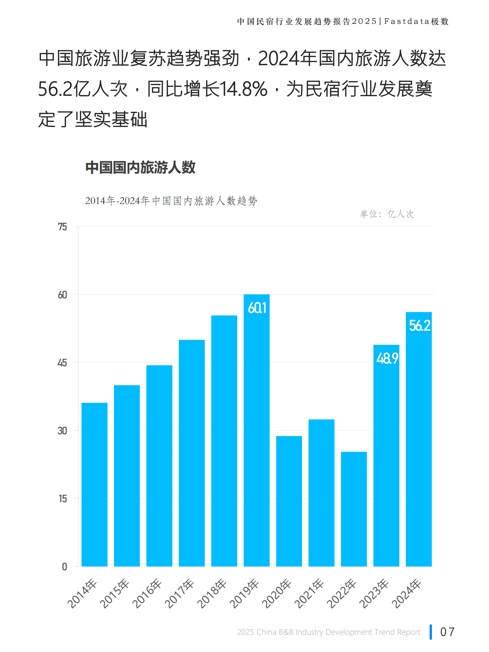 Fastdata极数：2025年中国民宿行业发展趋势报告 第7页
